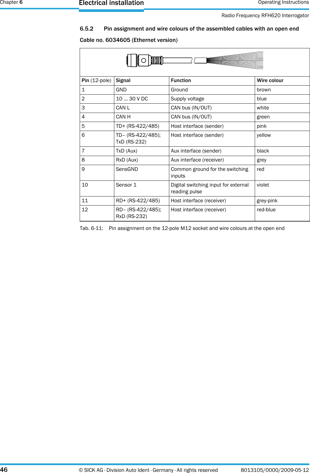 Chapter 6 Operating InstructionsRadio Frequency RFH620 Interrogator46 © SICK AG · Division Auto Ident · Germany · All rights reserved 8013105/0000/2009-05-12Electrical installation6.5.2 Pin assignment and wire colours of the assembled cables with an open endCable no. 6034605 (Ethernet version)Tab. 6-11: Pin assignment on the 12-pole M12 socket and wire colours at the open endPin (12-pole) Signal Function Wire colour1 GND Ground brown2 10 ... 30 V DC Supply voltage blue3 CAN L CAN bus (IN/OUT) white4 CAN H CAN bus (IN/OUT) green5 TD+ (RS-422/485) Host interface (sender) pink6 TD– (RS-422/485);TxD (RS-232)Host interface (sender) yellow7 TxD (Aux) Aux interface (sender) black8 RxD (Aux) Aux interface (receiver) grey9 SensGND Common ground for the switching inputsred10 Sensor 1 Digital switching input for external reading pulseviolet11 RD+ (RS-422/485) Host interface (receiver) grey-pink12 RD– (RS-422/485);RxD (RS-232)Host interface (receiver) red-blue