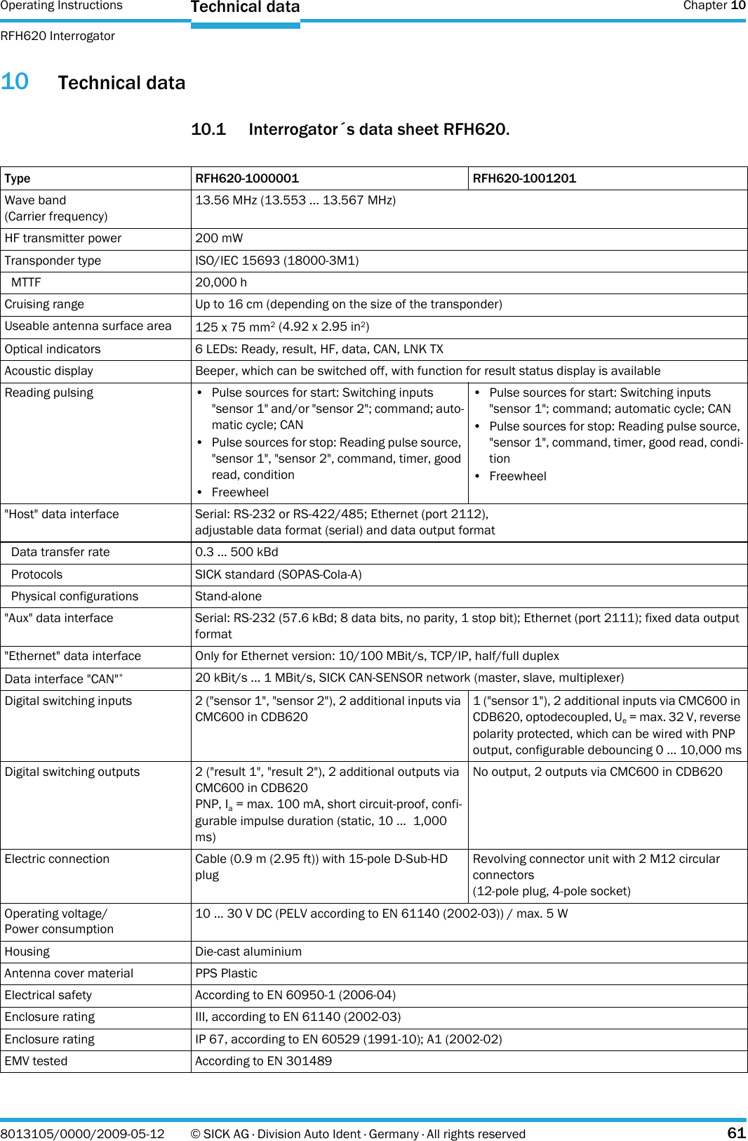 Operating Instructions  Chapter 10RFH620 InterrogatorTechnical data8013105/0000/2009-05-12 © SICK AG · Division Auto Ident · Germany · All rights reserved 6110 Technical data10.1 Interrogator´s data sheet RFH620.Type RFH620-1000001 RFH620-1001201Wave band(Carrier frequency)13.56 MHz (13.553 ... 13.567 MHz)HF transmitter power 200 mWTransponder type ISO/IEC 15693 (18000-3M1)MTTF 20,000 hCruising range Up to 16 cm (depending on the size of the transponder)Useable antenna surface area 125 x 75 mm2 (4.92 x 2.95 in2)Optical indicators 6 LEDs: Ready, result, HF, data, CAN, LNK TXAcoustic display Beeper, which can be switched off, with function for result status display is availableReading pulsing • Pulse sources for start: Switching inputs &quot;sensor 1&quot; and/or &quot;sensor 2&quot;; command; auto-matic cycle; CAN• Pulse sources for stop: Reading pulse source, &quot;sensor 1&quot;, &quot;sensor 2&quot;, command, timer, good read, condition• Freewheel• Pulse sources for start: Switching inputs &quot;sensor 1&quot;; command; automatic cycle; CAN• Pulse sources for stop: Reading pulse source, &quot;sensor 1&quot;, command, timer, good read, condi-tion• Freewheel&quot;Host&quot; data interface Serial: RS-232 or RS-422/485; Ethernet (port 2112),adjustable data format (serial) and data output formatData transfer rate 0.3 ... 500 kBdProtocols SICK standard (SOPAS-Cola-A)Physical configurations Stand-alone&quot;Aux&quot; data interface Serial: RS-232 (57.6 kBd; 8 data bits, no parity, 1 stop bit); Ethernet (port 2111); fixed data output format&quot;Ethernet&quot; data interface Only for Ethernet version: 10/100 MBit/s, TCP/IP, half/full duplexData interface &quot;CAN&quot;*20 kBit/s ... 1 MBit/s, SICK CAN-SENSOR network (master, slave, multiplexer)Digital switching inputs 2 (&quot;sensor 1&quot;, &quot;sensor 2&quot;), 2 additional inputs via CMC600 in CDB6201 (&quot;sensor 1&quot;), 2 additional inputs via CMC600 in CDB620, optodecoupled, Ue = max. 32 V, reverse polarity protected, which can be wired with PNP output, configurable debouncing 0 ... 10,000 msDigital switching outputs 2 (&quot;result 1&quot;, &quot;result 2&quot;), 2 additional outputs via CMC600 in CDB620PNP, Ia = max. 100 mA, short circuit-proof, confi-gurable impulse duration (static, 10 ...  1,000 ms)No output, 2 outputs via CMC600 in CDB620Electric connection Cable (0.9 m (2.95 ft)) with 15-pole D-Sub-HD plugRevolving connector unit with 2 M12 circular connectors(12-pole plug, 4-pole socket)Operating voltage/Power consumption10 ... 30 V DC (PELV according to EN 61140 (2002-03)) / max. 5 WHousing Die-cast aluminiumAntenna cover material PPS PlasticElectrical safety According to EN 60950-1 (2006-04)Enclosure rating III, according to EN 61140 (2002-03)Enclosure rating IP 67, according to EN 60529 (1991-10); A1 (2002-02)EMV tested According to EN 301489 