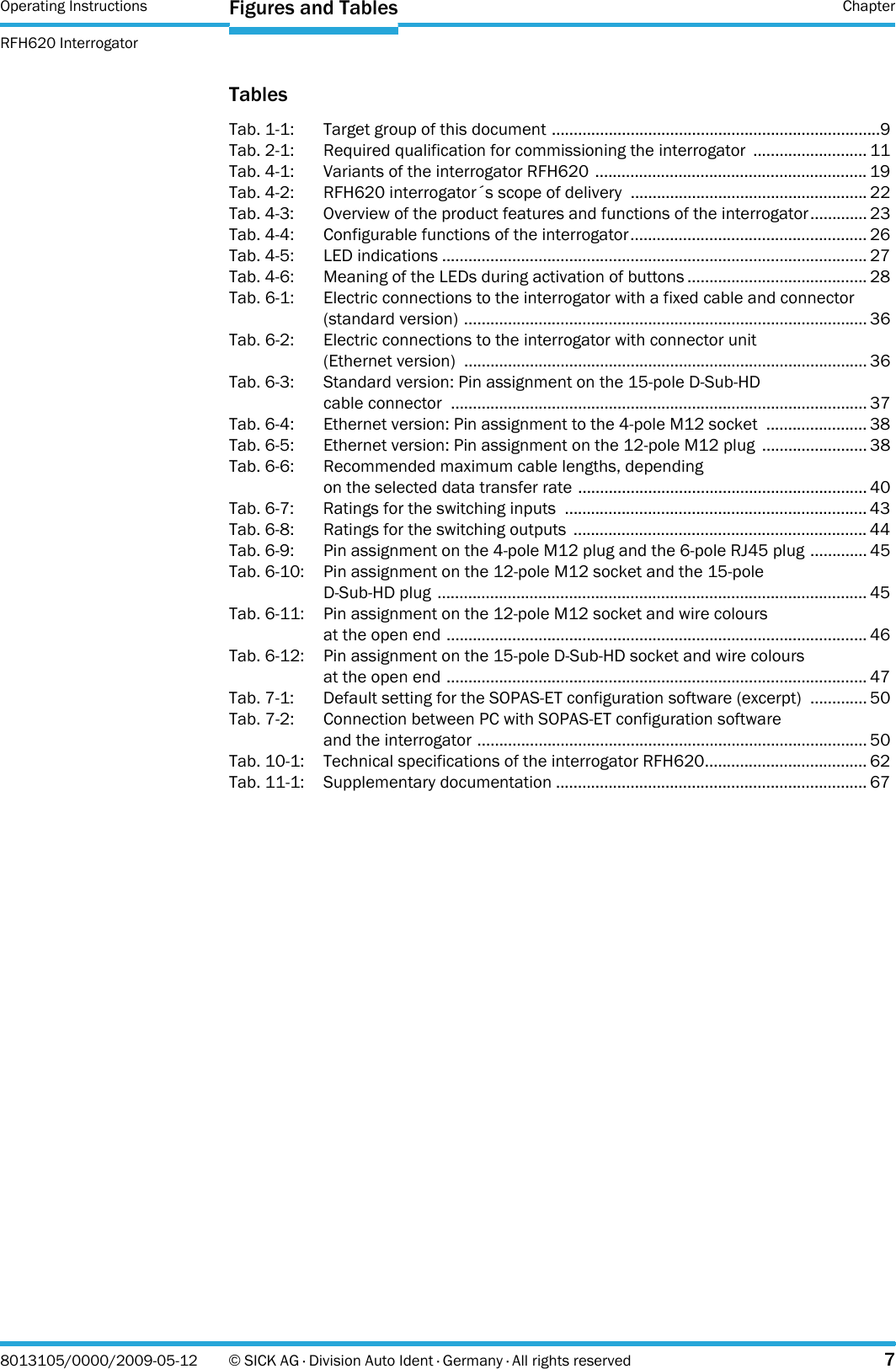 Operating Instructions  Chapter RFH620 InterrogatorFigures and Tables8013105/0000/2009-05-12 © SICK AG · Division Auto Ident · Germany · All rights reserved 7TablesTab. 1-1: Target group of this document ...........................................................................9Tab. 2-1: Required qualification for commissioning the interrogator  .......................... 11Tab. 4-1: Variants of the interrogator RFH620  .............................................................. 19Tab. 4-2: RFH620 interrogator´s scope of delivery  ...................................................... 22Tab. 4-3: Overview of the product features and functions of the interrogator............. 23Tab. 4-4: Configurable functions of the interrogator...................................................... 26Tab. 4-5: LED indications ................................................................................................. 27Tab. 4-6: Meaning of the LEDs during activation of buttons ......................................... 28Tab. 6-1: Electric connections to the interrogator with a fixed cable and connector (standard version) ............................................................................................ 36Tab. 6-2: Electric connections to the interrogator with connector unit (Ethernet version)  ............................................................................................ 36Tab. 6-3: Standard version: Pin assignment on the 15-pole D-Sub-HD cable connector  ............................................................................................... 37Tab. 6-4: Ethernet version: Pin assignment to the 4-pole M12 socket  ....................... 38Tab. 6-5: Ethernet version: Pin assignment on the 12-pole M12 plug  ........................ 38Tab. 6-6: Recommended maximum cable lengths, depending on the selected data transfer rate .................................................................. 40Tab. 6-7: Ratings for the switching inputs  ..................................................................... 43Tab. 6-8: Ratings for the switching outputs  ................................................................... 44Tab. 6-9: Pin assignment on the 4-pole M12 plug and the 6-pole RJ45 plug ............. 45Tab. 6-10: Pin assignment on the 12-pole M12 socket and the 15-pole D-Sub-HD plug .................................................................................................. 45Tab. 6-11: Pin assignment on the 12-pole M12 socket and wire colours at the open end ................................................................................................ 46Tab. 6-12: Pin assignment on the 15-pole D-Sub-HD socket and wire colours at the open end ................................................................................................ 47Tab. 7-1: Default setting for the SOPAS-ET configuration software (excerpt)  ............. 50Tab. 7-2: Connection between PC with SOPAS-ET configuration software and the interrogator ......................................................................................... 50Tab. 10-1: Technical specifications of the interrogator RFH620..................................... 62Tab. 11-1: Supplementary documentation ....................................................................... 67