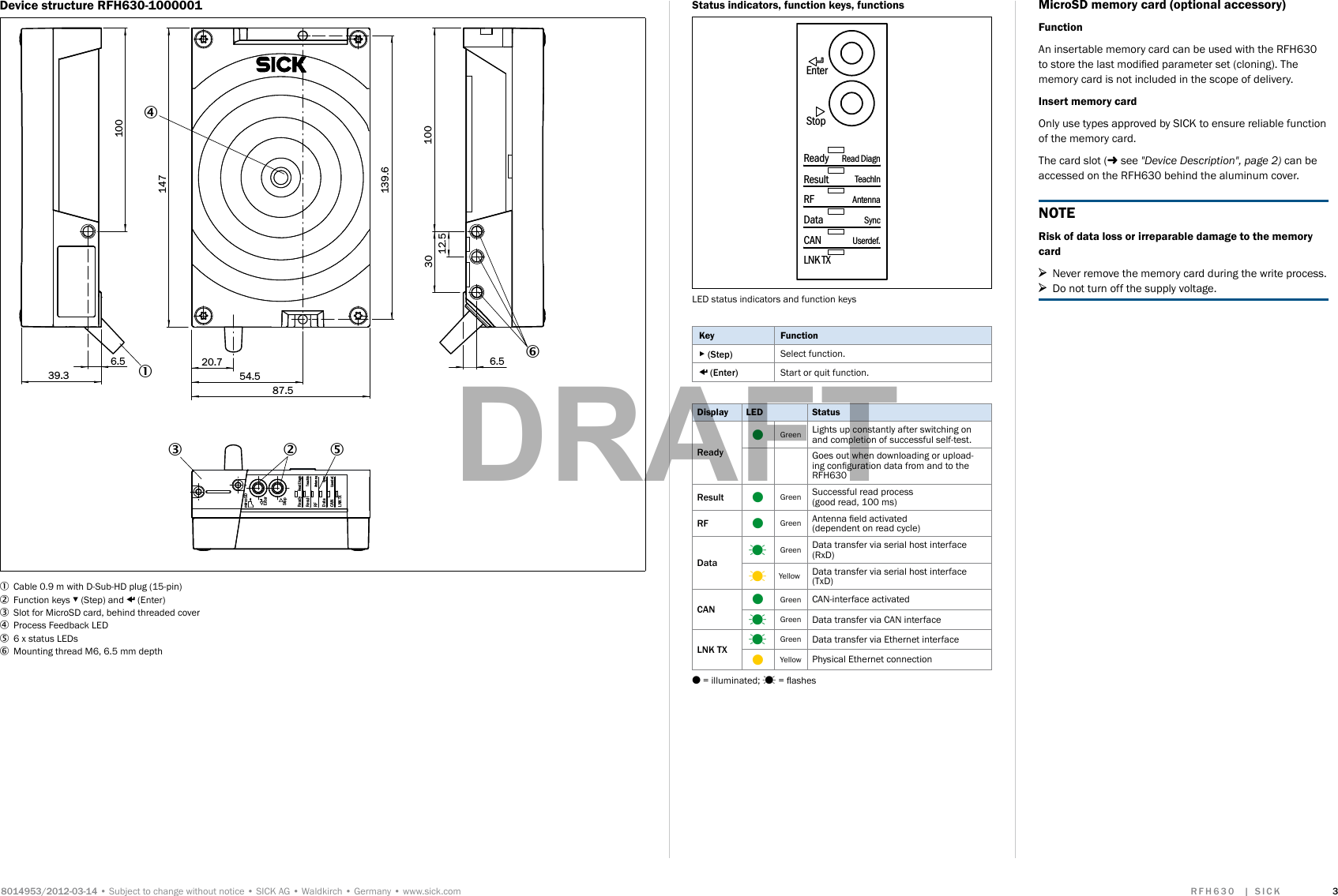 Subject to change without noticeSICK AGWaldkirchGermanywww.sick.com  Device structure RFH630-100000139.36.5147100100139.612.53020.754.56.587.5mircoSDReadyResultLNK TXCANDataRFRead DiagnAntennaSyncUserdef.TeachInEnterStop423 5161  Cable 0.9 m with D-Sub-HD plug (15-pin)2  Function keys ▾ (Step) and p (Enter)3  Slot for MicroSD card, behind threaded cover4  Process Feedback LED5  6 x status LEDs6  Mounting thread M6, 6.5 mm depthStatus indicators, function keys, functionsReadyResultLNK TXCANDataRFRead DiagnAntennaSyncUserdef.TeachInEnterStopLED status indicators and function keysKey Function▸  Select function.p  Start or quit function.Display LED StatusOGreen Lights up constantly after switching on and completion of successful self-test. Goes out when downloading or upload-ing conguration data from and to the RFH630 OGreen Successful read process  (good read, 100 ms) OGreen Antenna eld activated  (dependent on read cycle)Green Data transfer via serial host interface (RxD)Yellow Data transfer via serial host interface (TxD)OGreen CAN-interface activatedGreen Data transfer via CAN interfaceGreen Data transfer via Ethernet interfaceOYellow Physical Ethernet connectionO = illuminated;  = ashesMicroSD memory card (optional accessory)FunctionAn insertable memory card can be used with the RFH630 to store the last modied parameter set (cloning). The memory card is not included in the scope of delivery.Insert memory cardOnly use types approved by SICK to ensure reliable function of the memory card.The card slot ( see &quot;Device Description&quot;, page 2) can be accessed on the RFH630 behind the aluminum cover.NOTERisk of data loss or irreparable damage to the memory card &gt;Never remove the memory card during the write process. &gt;Do not turn off the supply voltage.DRAFT