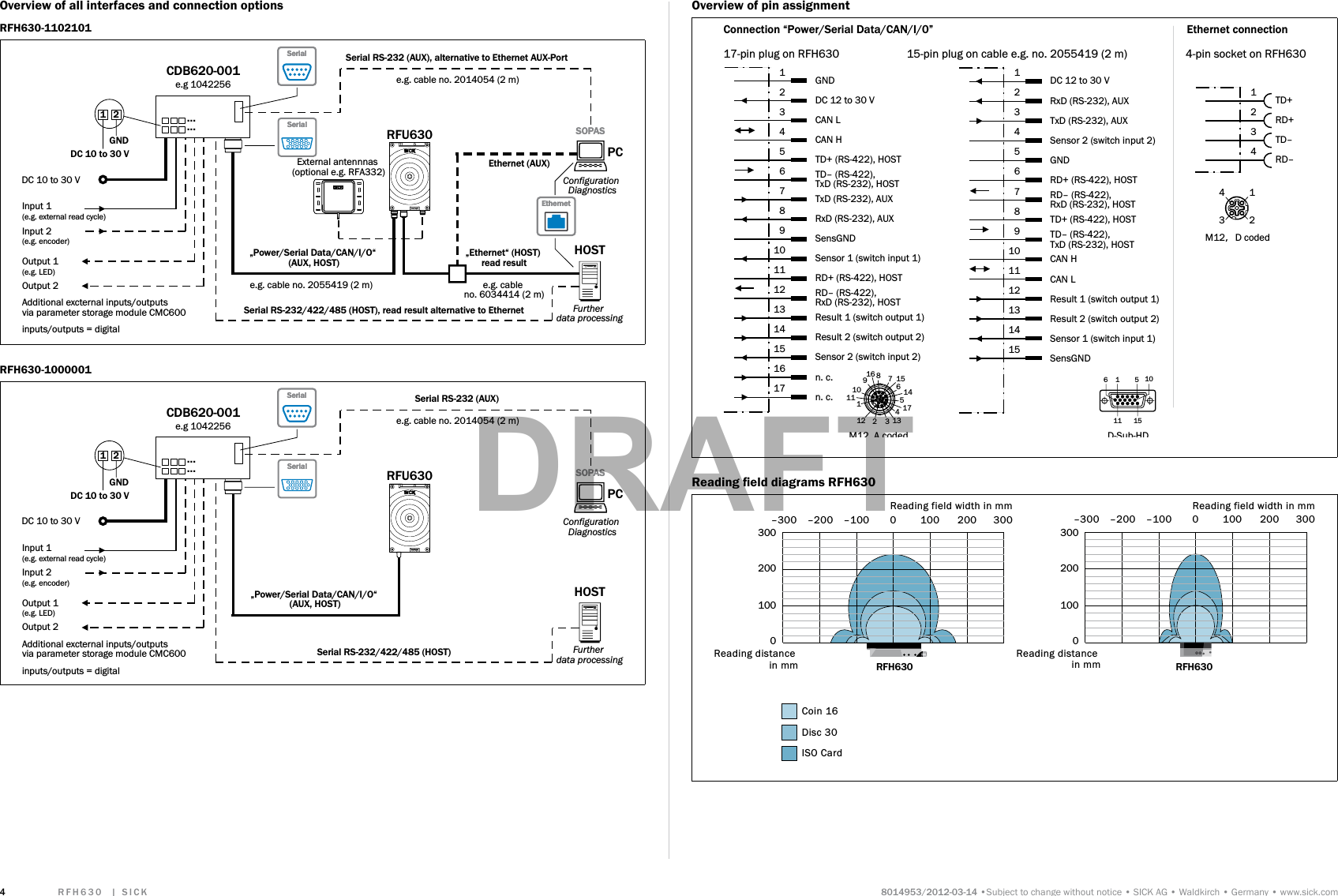               Subject to change without noticeSICK AGWaldkirchGermanywww.sick.comOverview of pin assignment4321TD+TD–RD+RD–43 21Connection “Power/Serial Data/CAN/I/0” Ethernet connection17-pin plug on RFH630 4-pin socket on RFH63015-pin plug on cable e.g. no. 2055419 (2 m)CAN LCAN HTD+ (RS-422), HOSTTD– (RS-422), TxD (RS-232), HOSTDC 12 to 30 VTxD (RS-232), AUXRxD (RS-232), AUXRD+ (RS-422), HOSTGNDRD– (RS-422), RxD (RS-232), HOSTResult 1 (switch output 1)Result 2 (switch output 2)76Sensor 2 (switch input 2)Sensor 1 (switch input 1)SensGND4321589101112131415CAN LCAN HTD+ (RS-422), HOSTTD– (RS-422), TxD (RS-232), HOSTDC 12 to 30 VTxD (RS-232), AUXRxD (RS-232), AUXRD+ (RS-422), HOSTGNDRD– (RS-422), RxD (RS-232), HOSTResult 1 (switch output 1)n. c.n. c.Result 2 (switch output 2)76Sensor 2 (switch input 2)Sensor 1 (switch input 1)SensGND432158910111213141516176110511 15D-Sub-HD87 15614517413321211110916M12, A codedM12，D codedReading eld diagrams RFH630Coin 16 Disc 30ISO Card30020010000–100–200–300 100 200 300Reading field width in mmReading distance in mm30020010000–100–200–300 100 200 300Reading field width in mmReading distance in mmRFH630 RFH630Overview of all interfaces and connection optionsRFH630-1102101„Ethernet“ (HOST) read resultInput 2 (e.g. encoder)Input 1 (e.g. external read cycle)Output 1 (e.g. LED)Output 2RFU630e.g. cable no. 2055419 (2 m)Serial RS-232/422/485 (HOST), read result alternative to EthernetCDB620-001SerialSeriale.g. cable no. 6034414 (2 m)Configuration DiagnosticsSOPASSOPASEthernetEthernetSerialSerial„Power/Serial Data/CAN/I/O“ (AUX, HOST)e.g 1042256......12DC 10 to 30 VGNDHOSTPCFurther data processinge.g. cable no. 2014054 (2 m)Serial RS-232 (AUX), alternative to Ethernet AUX-PortEthernet (AUX)DC 10 to 30 Vinputs/outputs = digitalAdditional excternal inputs/outputs via parameter storage module CMC600External antennnas (optional e.g. RFA332)RFH630-1000001Input 2 (e.g. encoder)Input 1 (e.g. external read cycle)Output 1 (e.g. LED)Output 2RFU630Serial RS-232/422/485 (HOST)CDB620-001SerialSerialConfiguration DiagnosticsSOPASSOPASSerialSerial„Power/Serial Data/CAN/I/O“ (AUX, HOST)e.g 1042256......12DC 10 to 30 VGNDHOSTPCFurther data processinge.g. cable no. 2014054 (2 m)Serial RS-232 (AUX)DC 10 to 30 Vinputs/outputs = digitalAdditional excternal inputs/outputs via parameter storage module CMC600DRAFT