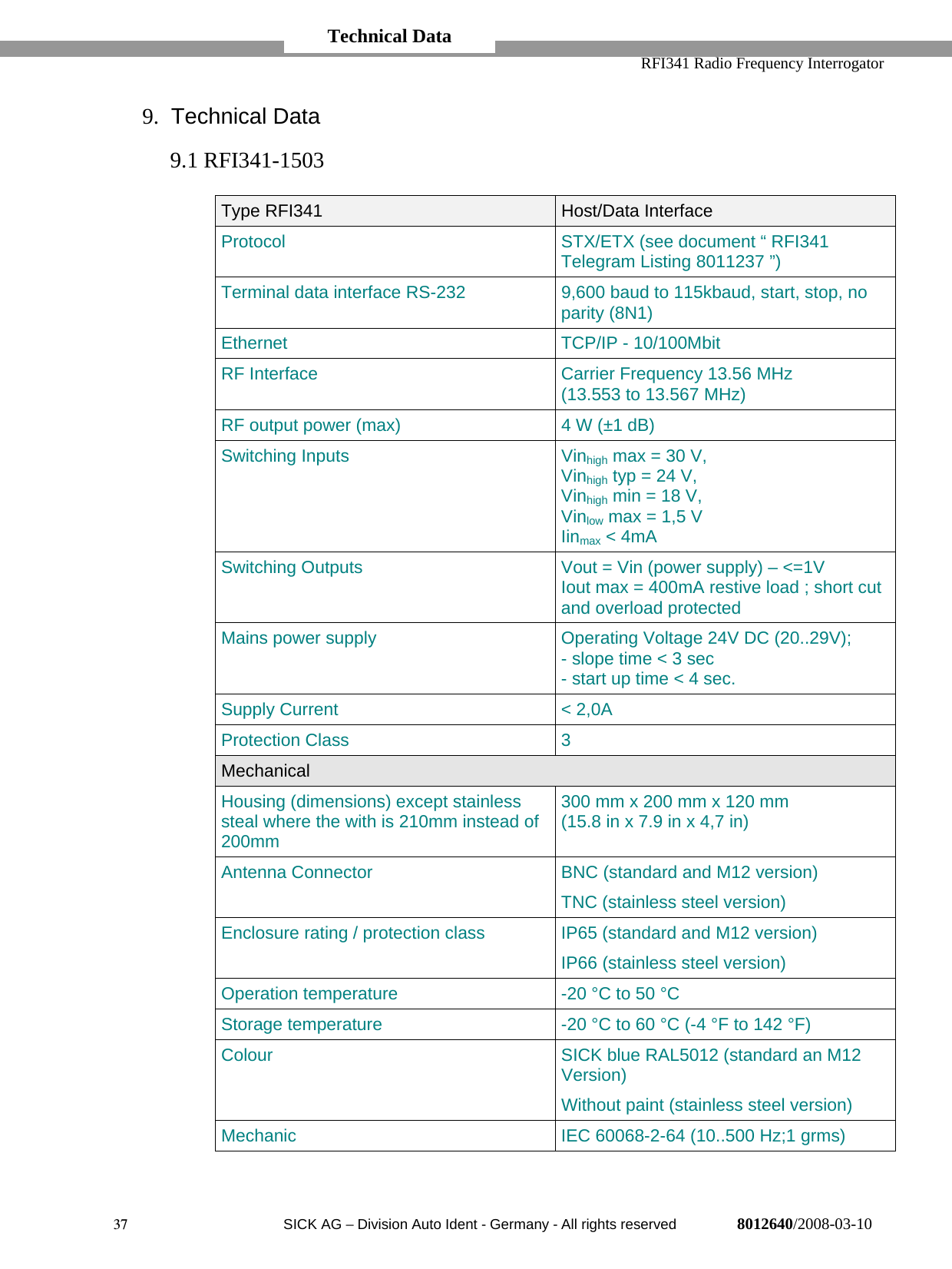   RFI341 Radio Frequency Interrogator37  SICK AG − Division Auto Ident - Germany - All rights reserved 8012640/2008-03-109. Technical Data9.1 RFI341-1503Type RFI341 Host/Data InterfaceProtocol STX/ETX (see document “ RFI341Telegram Listing 8011237 ”)Terminal data interface RS-232 9,600 baud to 115kbaud, start, stop, noparity (8N1)Ethernet TCP/IP - 10/100MbitRF Interface Carrier Frequency 13.56 MHz(13.553 to 13.567 MHz)RF output power (max) 4 W (±1 dB)Switching Inputs Vinhigh max = 30 V,Vinhigh typ = 24 V,Vinhigh min = 18 V,Vinlow max = 1,5 VIinmax &lt; 4mASwitching Outputs Vout = Vin (power supply) – &lt;=1VIout max = 400mA restive load ; short cutand overload protectedMains power supply Operating Voltage 24V DC (20..29V);- slope time &lt; 3 sec- start up time &lt; 4 sec.Supply Current &lt; 2,0AProtection Class 3MechanicalHousing (dimensions) except stainlesssteal where the with is 210mm instead of200mm300 mm x 200 mm x 120 mm(15.8 in x 7.9 in x 4,7 in)Antenna Connector BNC (standard and M12 version)TNC (stainless steel version)Enclosure rating / protection class IP65 (standard and M12 version)IP66 (stainless steel version)Operation temperature -20 °C to 50 °CStorage temperature -20 °C to 60 °C (-4 °F to 142 °F)Colour SICK blue RAL5012 (standard an M12Version)Without paint (stainless steel version)Mechanic IEC 60068-2-64 (10..500 Hz;1 grms)Technical Data