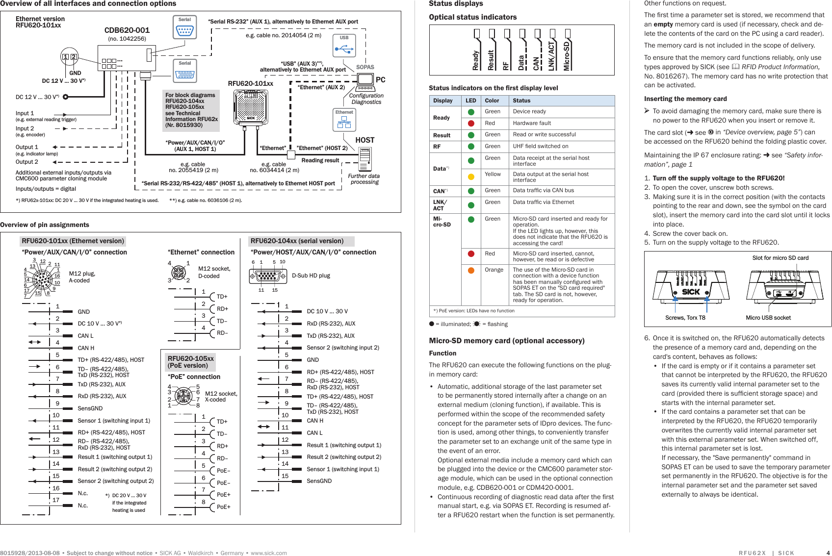 6XEMHFWWRFKDQJHZLWKRXWQRWLFHSICK AGWaldkirchGermanywww.sick.com 5 ) 8   ;   _  6 , &amp; . 4Other functions on request.7KHÀUVWWLPHDSDUDPHWHUVHWLVVWRUHGZHUHFRPPHQGWKDWan empty memory card is used (if necessary, check and de-lete the contents of the card on the PC using a card reader).The memory card is not included in the scope of delivery.To ensure that the memory card functions reliably, only use types approved by SICK (see  5),&apos;3URGXFW,QIRUPDWLRQ No. 8016267). The memory card has no write protection that can be activated.Inserting the memory card &gt;To avoid damaging the memory card, make sure there is no power to the RFU620 when you insert or remove it.The card slot (- see ß in ´&apos;HYLFHRYHUYLHZSDJHµ) can be accessed on the RFU620 behind the folding plastic cover.Maintaining the IP 67 enclosure rating: - see ´6DIHW\LQIRUPDWLRQµSDJH1.  7XUQR˸WKHVXSSO\YROWDJHWRWKH5)82.  To open the cover, unscrew both screws.3.  Making sure it is in the correct position (with the contacts pointing to the rear and down, see the symbol on the card slot), insert the memory card into the card slot until it locks into place.4.  Screw the cover back on.5.  Turn on the supply voltage to the RFU620.Micro USB socketScrews, Torx T8Slot for micro SD card6.  Once it is switched on, the RFU620 automatically detects the presence of a memory card and, depending on the card&apos;s content, behaves as follows: If the card is empty or if it contains a parameter set that cannot be interpreted by the RFU620, the RFU620 saves its currently valid internal parameter set to the FDUGSURYLGHGWKHUHLVVXIÀFLHQWVWRUDJHVSDFHDQGstarts with the internal parameter set. If the card contains a parameter set that can be interpreted by the RFU620, the RFU620 temporarily overwrites the currently valid internal parameter set with this external parameter set. When switched off, this internal parameter set is lost.  If necessary, the &quot;Save permanently&quot; command in SOPAS ET can be used to save the temporary parameter set permanently in the RFU620. The objective is for the internal parameter set and the parameter set saved externally to always be identical.Status displaysOptical status indicatorsReadyLNK/ACTMicro-SDRFCANDataResult6WDWXVLQGLFDWRUVRQWKHÀUVWGLVSOD\OHYHODisplay LED Color StatusReadyOGreen Device readyORed Hardware faultResult OGreen Read or write successfulRF OGreen 8+)ÀHOGVZLWFKHGRQDataOGreen Data receipt at the serial host interfaceOYellow Data output at the serial host interfaceCAN OGreen &apos;DWDWUDIÀFYLD&amp;$1EXVLNK/ACT OGreen &apos;DWDWUDIÀFYLD(WKHUQHWMi-cro-SD OGreen Micro-SD card inserted and ready for operation.  If the LED lights up, however, this does not indicate that the RFU620 is accessing the card!ORed Micro-SD card inserted, cannot, however, be read or is defective OOrange The use of the Micro-SD card in connection with a device function KDVEHHQPDQXDOO\FRQÀJXUHGZLWKSOPAS ET on the &quot;SD card required&quot; tab. The SD card is not, however, ready for operation.3R(YHUVLRQ/(&apos;VKDYHQRIXQFWLRQ O = illuminated; Ö ÁDVKLQJ2YHUYLHZRIDOOLQWHUIDFHVDQGFRQQHFWLRQRSWLRQV”Ethernet” (HOST 2)Input 2(e.g. encoder)Input 1(e.g. external reading trigger)Output 1(e.g. indicator lamp)Output 2RFU620-101xxe.g. cable no. 2055419 (2 m)“Serial RS-232/RS-422/485” (HOST 1), alternatively to Ethernet HOST portCDB620-001SerialSeriale.g. cable no. 6034414 (2 m)ConfigurationDiagnosticsSOPASSOPASSerialSerial“Power/AUX/CAN/I/O”(AUX 1, HOST 1)(no. 1042256)......12DC 12 V ... 30 V*)GNDHOSTPCFurther data processinge.g. cable no. 2014054 (2 m)“Serial RS-232” (AUX 1), alternatively to Ethernet AUX port“Ethernet” (AUX 2)DC 12 V ... 30 V*)Inputs/outputs = digital*) RFU62x-101xx: DC 20 V ... 30 V if the integrated heating is used.  **) e.g. cable no. 6036106 (2 m). Additional external inputs/outputs via CMC600 parameter cloning module “USB” (AUX 3)**), alternatively to Ethernet AUX portReading result“Ethernet”For block diagramsRFU620-104xxRFU620-105xx see Technical Information RFU62x(Nr. 8015930)EthernetEthernetUSBUSBEthernet versionRFU620-101xx2YHUYLHZRISLQDVVLJQPHQWVRFU620-101xx (Ethernet version) “Power/AUX/CAN/I/0” connectionRFU620-104xx (serial version) “Power/HOST/AUX/CAN/I/0” connectionCAN LCAN HTD+ (RS-422/485), HOSTTD– (RS-422/485), TxD (RS-232), HOSTDC 10 V ... 30 V*)TxD (RS-232), AUXRxD (RS-232), AUXRD+ (RS-422/485), HOSTGNDRD– (RS-422/485), RxD (RS-232), HOSTResult 1 (switching output 1)N.c.N.c.Result 2 (switching output 2)76Sensor 2 (switching output 2)Sensor 1 (switching input 1)SensGND43215891011121314151617M12 plug, A-codedCAN LCAN HTD+ (RS-422/485), HOSTTD– (RS-422/485), TxD (RS-232), HOSTDC 10 V ... 30 VTxD (RS-232), AUXRxD (RS-232), AUXRD+ (RS-422/485), HOSTGNDRD– (RS-422/485), RxD (RS-232), HOSTResult 1 (switching output 1)Result 2 (switching output 2)76Sensor 2 (switching input 2)Sensor 1 (switching input 1)SensGND4321589101112131415D-Sub HD plug4321TD+TD–RD+RD–“Ethernet” connectionM12 socket, D-coded43 214321TD+RD+TD–RD–8765PoE–PoE+PoE–PoE+RFU620-105xx(PoE version)“PoE” connectionM12 socket, X-coded6110511 15*)  DC 20 V ... 30 V   if the integrated   heating is used435612871716101112151465413789123Micro-SD memory card (optional accessory)Function The RFU620 can execute the following functions on the plug-in memory card:  Automatic, additional storage of the last parameter set to be permanently stored internally after a change on an external medium (cloning function), if available. This is performed within the scope of the recommended safety concept for the parameter sets of IDpro devices. The func-tion is used, among other things, to conveniently transfer the parameter set to an exchange unit of the same type in the event of an error. Optional external media include a memory card which can be plugged into the device or the CMC600 parameter stor-age module, which can be used in the optional connection module, e.g. CDB620-001 or CDM420-0001.  &amp;RQWLQXRXVUHFRUGLQJRIGLDJQRVWLFUHDGGDWDDIWHUWKHÀUVWmanual start, e.g. via SOPAS ET. Recording is resumed af-ter a RFU620 restart when the function is set permanently.