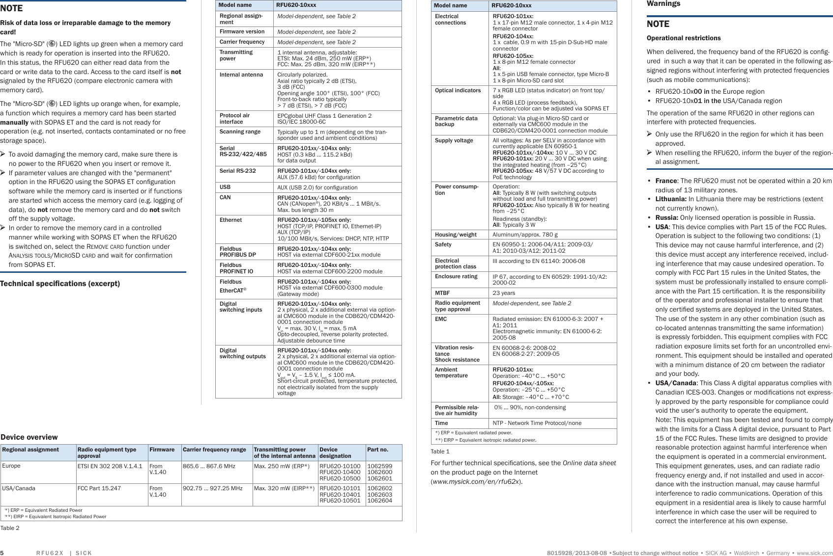 5 ) 8   ;   _  6 , &amp; . 6XEMHFWWRFKDQJHZLWKRXWQRWLFHSICK AGWaldkirchGermanywww.sick.com5NOTERisk of data loss or irreparable damage to the memory card!The &quot;Micro-SD&quot; (6) LED lights up green when a memory card which is ready for operation is inserted into the RFU620.  In this status, the RFU620 can either read data from the card or write data to the card. Access to the card itself is not signaled by the RFU620 (compare electronic camera with memory card).The &quot;Micro-SD&quot; (6) LED lights up orange when, for example, a function which requires a memory card has been started manually with SOPAS ET and the card is not ready for operation (e.g. not inserted, contacts contaminated or no free storage space). &gt;To avoid damaging the memory card, make sure there is no power to the RFU620 when you insert or remove it. &gt;If parameter values are changed with the &quot;permanent&quot; RSWLRQLQWKH5)8XVLQJWKH623$6(7FRQÀJXUDWLRQsoftware while the memory card is inserted or if functions are started which access the memory card (e.g. logging of data), do not remove the memory card and do not switch off the supply voltage. &gt;In order to remove the memory card in a controlled manner while working with SOPAS ET when the RFU620 is switched on, select the REMOVE CARD function under ANALYSIS TOOLS/MICROSD CARDDQGZDLWIRUFRQÀUPDWLRQfrom SOPAS ET.7HFKQLFDOVSHFLÀFDWLRQVH[FHUSWModel name 5)8[[[5HJLRQDODVVLJQ-PHQW0RGHOGHSHQGHQWVHH7DEOH)LUPZDUHYHUVLRQ 0RGHOGHSHQGHQWVHH7DEOH&amp;DUULHUIUHTXHQF\ 0RGHOGHSHQGHQWVHH7DEOH7UDQVPLWWLQJSRZHU1 internal antenna, adjustable: ETSI: Max. 24 dBm, P:(53 )&amp;&amp;0D[G%PP:(,53,QWHUQDODQWHQQD Circularly polarized. Axial ratio typically 2 dB (ETSI),  3 dB (FCC)  Opening angle 100° (ETSI), 100° (FCC) Front-to-back ratio typically  &gt; 7 dB (ETSI), &gt; 7 dB (FCC)3URWRFRODLULQWHUIDFHEPCglobal UHF Class 1 Generation 2 ISO/IEC 18000-6C6FDQQLQJUDQJH Typically up to 1 m (depending on the tran-sponder used and ambient conditions)6HULDO 565)8[[[[RQO\ HOST (0.3 kBd ... 115.2 kBd)  for data output6HULDO56 5)8[[[[RQO\ $8;N%GIRUFRQÀJXUDWLRQ86% $8;86%IRUFRQÀJXUDWLRQ&amp;$1 5)8[[[[RQO\ CAN (CANopen®), 20 KBit/s ... 1 MBit/s. Max. bus length 30 m(WKHUQHW 5)8[[[[RQO\ HOST (TCP/IP, PROFINET IO, Ethernet-IP)  AUX (TCP/IP)  10/100 MBit/s, Services: DHCP, NTP, HTTP)LHOGEXV 352),%86&apos;35)8[[[[RQO\ HOST via external CDF600-21xx module)LHOGEXV 352),1(7,25)8[[[[RQO\ HOST via external CDF600-2200 module)LHOGEXV(WKHU&amp;$7®5)8[[[[RQO\ HOST via external CDF600-0300 module (Gateway mode)&apos;LJLWDO VZLWFKLQJLQSXWV5)8[[[[RQO\ 2 x physical, 2 x additional external via option-al CMC600 module in the CDB620/CDM420-0001 connection module Vin = max. 30 V, Iin = max. 5 mA Opto-decoupled, reverse polarity protected.  Adjustable debounce time&apos;LJLWDO VZLWFKLQJRXWSXWV5)8[[[[RQO\ 2 x physical, 2 x additional external via option-al CMC600 module in the CDB620/CDM420-0001 connection module Vout = VS – 1.5 V, IoutP$ Short-circuit protected, temperature protected, not electrically isolated from the supply voltageModel name 5)8[[[(OHFWULFDO FRQQHFWLRQV5)8[[ 1 x 17-pin M12 male connector, 1 x 4-pin M12 female connector 5)8[[ 1 x  cable, 0.9 m with 15-pin D-Sub-HD male connector5)8[[ 1 x 8-pin M12 female connector $OO: 1 x 5-pin USB female connector, type Micro-B 1 x 8-pin Micro-SD card slot2SWLFDOLQGLFDWRUV 7 x RGB LED (status indicator) on front top/side 4 x RGB LED (process feedback),  Function/color can be adjusted via SOPAS ET3DUDPHWULFGDWDEDFNXSOptional: Via plug-in Micro-SD card or  externally via CMC600 module in the CDB620/CDM420-0001 connection module6XSSO\YROWDJH All voltages: As per SELV in accordance with currently applicable EN 60950-1 5)8[[[[10 V ... 30 V DC 5)8[[20 V ... 30 V DC when using the integrated heating (from –25°C) 5)8[[48 V/57 V DC according to PoE technology3RZHUFRQVXPS-WLRQOperation:  $OO: Typically 8 W (with switching outputs without load and full transmitting power)  5)8[[Also typically 8 W for heating from –25°CReadiness (standby): $OO: Typically 3 W+RXVLQJZHLJKW Aluminum/approx. 780 g   6DIHW\ EN 60950-1: 2006-04/A11: 2009-03/ A1: 2010-03/A12: 2011-02(OHFWULFDO SURWHFWLRQFODVVIII according to EN 61140: 2006-08(QFORVXUHUDWLQJ IP 67, according to EN 60529: 1991-10/A2: 2000-02 07%) 23 years5DGLRHTXLSPHQWW\SHDSSURYDO0RGHOGHSHQGHQWVHH7DEOH(0&amp; Radiated emission: EN 61000-6-3: 2007 + A1: 2011  Electromagnetic immunity: EN 61000-6-2: 2005-089LEUDWLRQUHVLV-WDQFH 6KRFNUHVLVWDQFHEN 60068-2-6: 2008-02 EN 60068-2-27: 2009-05$PELHQW WHPSHUDWXUH5)8[[ Operation: –40°C ... +50°C5)8[[[[ Operation: –25°C ... +50°C$OOStorage: –40°C ... +70°C3HUPLVVLEOHUHOD-WLYHDLUKXPLGLW\ 0% ... 90%, non-condensing 7LPH NTP - Network Time Protocol/none(53 (TXLYDOHQWUDdiated power. (,53 (TXLYDOHQWLVRWURSLFUDGLDWHGSRZHU.Table 1)RUIXUWKHUWHFKQLFDOVSHFLÀFDWLRQVVHHWKHOnline data sheet on the product page on the Internet  (ZZZP\VLFNFRPHQUIX[).WarningsNOTEOperational restrictions:KHQGHOLYHUHGWKHIUHTXHQF\EDQGRIWKH5)8LVFRQÀJ-ured  in such a way that it can be operated in the following as-signed regions without interfering with protected frequencies (such as mobile communications): RFU620-10xLQ the Europe region RFU620-10xLQWKH USA/Canada regionThe operation of the same RFU620 in other regions can interfere with protected frequencies. &gt;Only use the RFU620 in the region for which it has been approved. &gt;When reselling the RFU620, inform the buyer of the region-al assignment. France: The RFU620 must not be operated within a 20 km radius of 13 military zones.  Lithuania: In Lithuania there may be restrictions (extent not currently known). Russia: Only licensed operation is possible in Russia. USA: This device complies with Part 15 of the FCC Rules. Operation is subject to the following two conditions: (1) This device may not cause harmful interference, and (2) this device must accept any interference received, includ-ing interference that may cause undesired operation. To comply with FCC Part 15 rules in the United States, the system must be professionally installed to ensure compli-DQFHZLWKWKH3DUWFHUWLÀFDWLRQ,WLVWKHUHVSRQVLELOLW\of the operator and professional installer to ensure that RQO\FHUWLÀHGV\VWHPVDUHGHSOR\HGLQWKH8QLWHG6WDWHVThe use of the system in any other combination (such as co-located antennas transmitting the same information) is expressly forbidden. This equipment complies with FCC radiation exposure limits set forth for an uncontrolled envi-ronment. This equipment should be installed and operated with a minimum distance of 20 cm between the radiator and your body. USA/Canada: This Class A digital apparatus complies with &amp;DQDGLDQ,&amp;(6&amp;KDQJHVRUPRGLÀFDWLRQVQRWH[SUHVV-ly approved by the party responsible for compliance could void the user’s authority to operate the equipment. Note: This equipment has been tested and found to comply with the limits for a Class A digital device, pursuant to Part 15 of the FCC Rules. These limits are designed to provide reasonable protection against harmful interference when the equipment is operated in a commercial environment. This equipment generates, uses, and can radiate radio frequency energy and, if not installed and used in accor-dance with the instruction manual, may cause harmful interference to radio communications. Operation of this equipment in a residential area is likely to cause harmful interference in which case the user will be required to correct the interference at his own expense.&apos;HYLFHRYHUYLHZRegional assignment Radio equipment type approval)LUPZDUH Carrier frequency range 7UDQVPLWWLQJSRZHU of the internal antennaDevice designationPart no.Europe ETSI EN 302 208 V.1.4.1 From V.1.40865.6 ... 867.6 MHz 0D[P:(53 RFU620-10100 RFU620-10400 RFU620-105001062599 1062600 1062601USA/Canada FCC Part 15.247 From V.1.40902.75 ... 927.25 MHz 0D[P:(,53 RFU620-10101 RFU620-10401 RFU620-105011062602 1062603 1062604 (53 (TXLYDOHQW5DGLDWHG3RZHU (,53 (TXLYDOHQW,VRWURSLF5DGLDWHG3RZHUTable 2