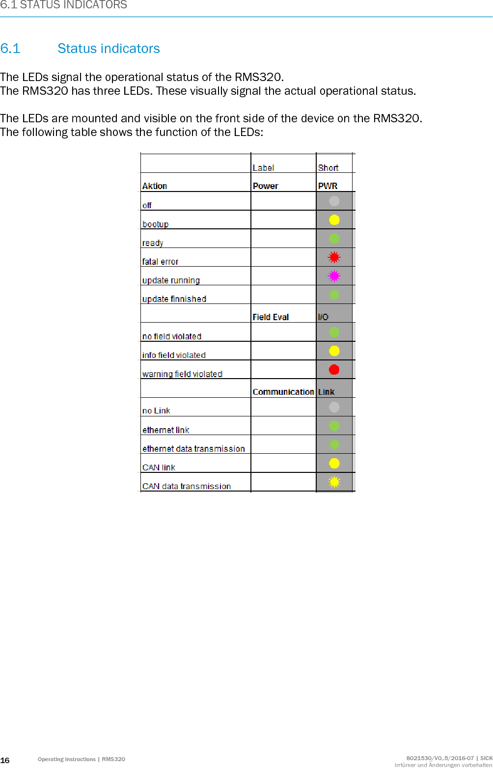 6.1 STATUS INDICATORS 16 Operating instructions | RMS320 8021530/V0,.5/2016-07 | SICK Irrtümer und Änderungen vorbehalten 6.1 Status indicators  The LEDs signal the operational status of the RMS320. The RMS320 has three LEDs. These visually signal the actual operational status.   The LEDs are mounted and visible on the front side of the device on the RMS320.  The following table shows the function of the LEDs:   