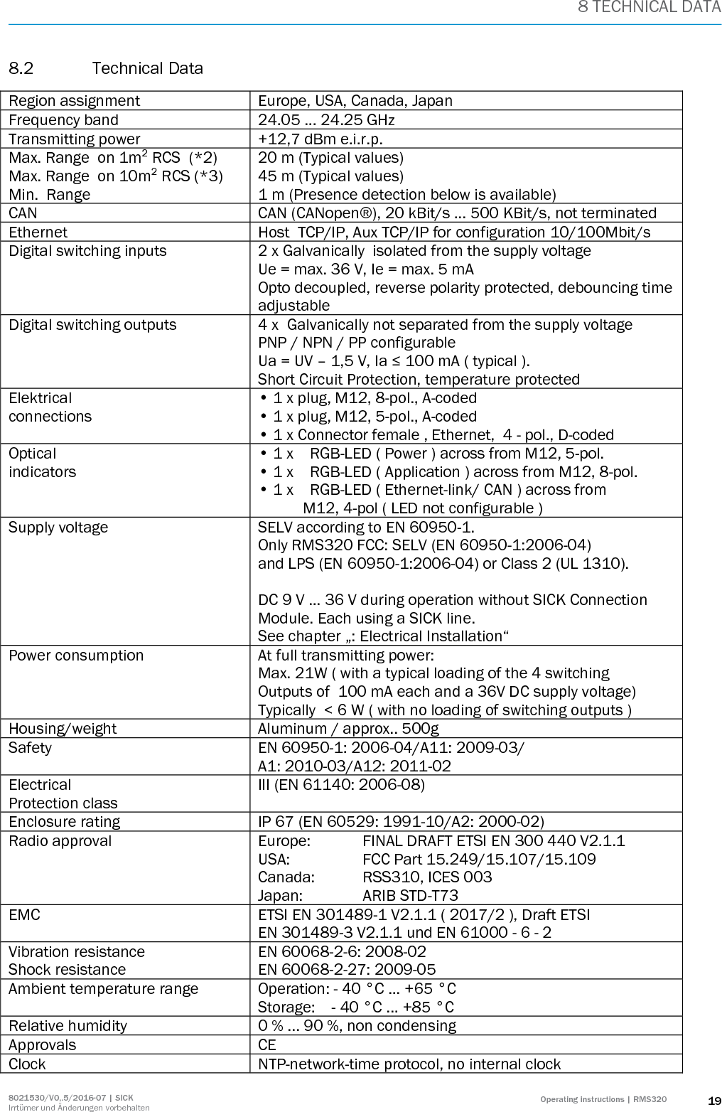 8 TECHNICAL DATA 8021530/V0,.5/2016-07 | SICK Irrtümer und Änderungen vorbehalten Operating instructions | RMS320 19 8.2 Technical Data Region assignment Europe, USA, Canada, Japan Frequency band 24.05 … 24.25 GHz Transmitting power +12,7 dBm e.i.r.p. Max. Range  on 1m² RCS  (*2) Max. Range  on 10m² RCS (*3) Min.  Range    20 m (Typical values) 45 m (Typical values) 1 m (Presence detection below is available)  CAN CAN (CANopen®), 20 kBit/s ... 500 KBit/s, not terminated Ethernet Host  TCP/IP, Aux TCP/IP for configuration 10/100Mbit/s Digital switching inputs 2 x Galvanically  isolated from the supply voltage Ue = max. 36 V, Ie = max. 5 mA Opto decoupled, reverse polarity protected, debouncing time adjustable Digital switching outputs 4 x  Galvanically not separated from the supply voltage  PNP / NPN / PP configurable  Ua = UV – 1,5 V, Ia ≤ 100 mA ( typical ). Short Circuit Protection, temperature protected Elektrical connections  • 1 x plug, M12, 8-pol., A-coded • 1 x plug, M12, 5-pol., A-coded • 1 x Connector female , Ethernet,  4 - pol., D-coded Optical  indicators • 1 x    RGB-LED ( Power ) across from M12, 5-pol. • 1 x    RGB-LED ( Application ) across from M12, 8-pol. • 1 x    RGB-LED ( Ethernet-link/ CAN ) across from             M12, 4-pol ( LED not configurable ) Supply voltage SELV according to EN 60950-1. Only RMS320 FCC: SELV (EN 60950-1:2006-04)  and LPS (EN 60950-1:2006-04) or Class 2 (UL 1310).  DC 9 V ... 36 V during operation without SICK Connection Module. Each using a SICK line. See chapter „: Electrical Installation“ Power consumption At full transmitting power: Max. 21W ( with a typical loading of the 4 switching  Outputs of  100 mA each and a 36V DC supply voltage)  Typically  &lt; 6 W ( with no loading of switching outputs )  Housing/weight Aluminum / approx.. 500g Safety EN 60950-1: 2006-04/A11: 2009-03/ A1: 2010-03/A12: 2011-02 Electrical  Protection class  III (EN 61140: 2006-08) Enclosure rating IP 67 (EN 60529: 1991-10/A2: 2000-02) Radio approval Europe:   FINAL DRAFT ETSI EN 300 440 V2.1.1 USA:    FCC Part 15.249/15.107/15.109 Canada:  RSS310, ICES 003 Japan:    ARIB STD-T73 EMC ETSI EN 301489-1 V2.1.1 ( 2017/2 ), Draft ETSI EN 301489-3 V2.1.1 und EN 61000 - 6 - 2 Vibration resistance  Shock resistance EN 60068-2-6: 2008-02 EN 60068-2-27: 2009-05 Ambient temperature range  Operation: - 40 °C ... +65 °C Storage:    - 40 °C ... +85 °C Relative humidity 0 % ... 90 %, non condensing Approvals CE Clock  NTP-network-time protocol, no internal clock 