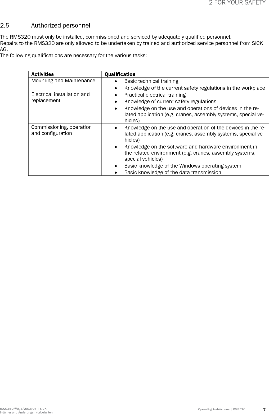 2 FOR YOUR SAFETY 8021530/V0,.5/2016-07 | SICK Irrtümer und Änderungen vorbehalten Operating instructions | RMS320 7 2.5 Authorized personnel The RMS320 must only be installed, commissioned and serviced by adequately qualified personnel. Repairs to the RMS320 are only allowed to be undertaken by trained and authorized service personnel from SICK AG. The following qualifications are necessary for the various tasks:   Activities Qualification Mounting and Maintenance  Basic technical training  Knowledge of the current safety regulations in the workplace Electrical installation and replacement  Practical electrical training  Knowledge of current safety regulations  Knowledge on the use and operations of devices in the re-lated application (e.g. cranes, assembly systems, special ve-hicles) Commissioning, operation and configuration  Knowledge on the use and operation of the devices in the re-lated application (e.g. cranes, assembly systems, special ve-hicles)  Knowledge on the software and hardware environment in the related environment (e.g. cranes, assembly systems, special vehicles)  Basic knowledge of the Windows operating system  Basic knowledge of the data transmission   