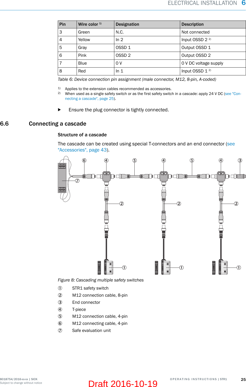Pin Wire color 1) Designation Description3 Green N.C. Not connected4 Yellow In 2 Input OSSD 2 2)5 Gray OSSD 1 Output OSSD 16 Pink OSSD 2 Output OSSD 27 Blue 0 V 0 V DC voltage supply8 Red In 1 Input OSSD 1 2)Table 6: Device connection pin assignment (male connector, M12, 8-pin, A-coded)1) Applies to the extension cables recommended as accessories.2) When used as a single safety switch or as the first safety switch in a cascade: apply 24 V DC (see &quot;Con‐necting a cascade&quot;, page 25).bEnsure the plug connector is tightly connected.6.6 Connecting a cascadeStructure of a cascadeThe cascade can be created using special T-connectors and an end connector (see&quot;Accessories&quot;, page 43).Figure 8: Cascading multiple safety switchesSTR1 safety switchM12 connection cable, 8-pinEnd connectorT-pieceM12 connection cable, 4-pinM12 connecting cable, 4-pinSafe evaluation unitELECTRICAL INSTALLATION  68018754/2016-xx-xx | SICK O P E R A T I N G   I N S T R U C T I O N S | STR1 25Subject to change without noticeDraft 2016-10-19