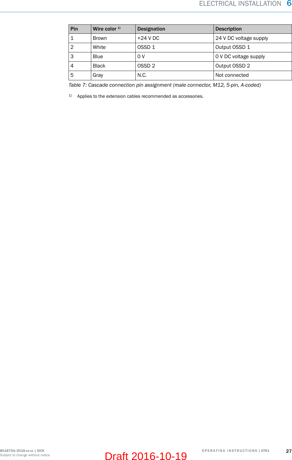 Pin Wire color 1) Designation Description1 Brown +24 V DC 24 V DC voltage supply2 White OSSD 1 Output OSSD 13 Blue 0 V 0 V DC voltage supply4 Black OSSD 2 Output OSSD 25 Gray N.C. Not connectedTable 7: Cascade connection pin assignment (male connector, M12, 5-pin, A-coded)1) Applies to the extension cables recommended as accessories.ELECTRICAL INSTALLATION  68018754/2016-xx-xx | SICK O P E R A T I N G   I N S T R U C T I O N S | STR1 27Subject to change without noticeDraft 2016-10-19