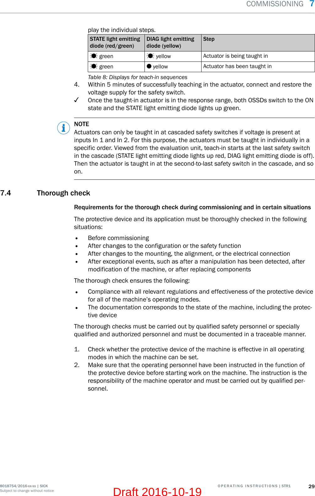 play the individual steps.STATE light emittingdiode (red/green)DIAG light emittingdiode (yellow)Step green  yellow Actuator is being taught in green  yellow Actuator has been taught inTable 8: Displays for teach-in sequences4. Within 5 minutes of successfully teaching in the actuator, connect and restore thevoltage supply for the safety switch.✓Once the taught-in actuator is in the response range, both OSSDs switch to the ONstate and the STATE light emitting diode lights up green.NOTEActuators can only be taught in at cascaded safety switches if voltage is present atinputs In 1 and In 2. For this purpose, the actuators must be taught in individually in aspecific order. Viewed from the evaluation unit, teach-in starts at the last safety switchin the cascade (STATE light emitting diode lights up red, DIAG light emitting diode is off).Then the actuator is taught in at the second-to-last safety switch in the cascade, and soon.7.4 Thorough checkRequirements for the thorough check during commissioning and in certain situationsThe protective device and its application must be thoroughly checked in the followingsituations:•Before commissioning•After changes to the configuration or the safety function•After changes to the mounting, the alignment, or the electrical connection•After exceptional events, such as after a manipulation has been detected, aftermodification of the machine, or after replacing componentsThe thorough check ensures the following:•Compliance with all relevant regulations and effectiveness of the protective devicefor all of the machine’s operating modes.•The documentation corresponds to the state of the machine, including the protec‐tive deviceThe thorough checks must be carried out by qualified safety personnel or speciallyqualified and authorized personnel and must be documented in a traceable manner.1. Check whether the protective device of the machine is effective in all operatingmodes in which the machine can be set.2. Make sure that the operating personnel have been instructed in the function ofthe protective device before starting work on the machine. The instruction is theresponsibility of the machine operator and must be carried out by qualified per‐sonnel.COMMISSIONING  78018754/2016-xx-xx | SICK O P E R A T I N G   I N S T R U C T I O N S | STR1 29Subject to change without noticeDraft 2016-10-19