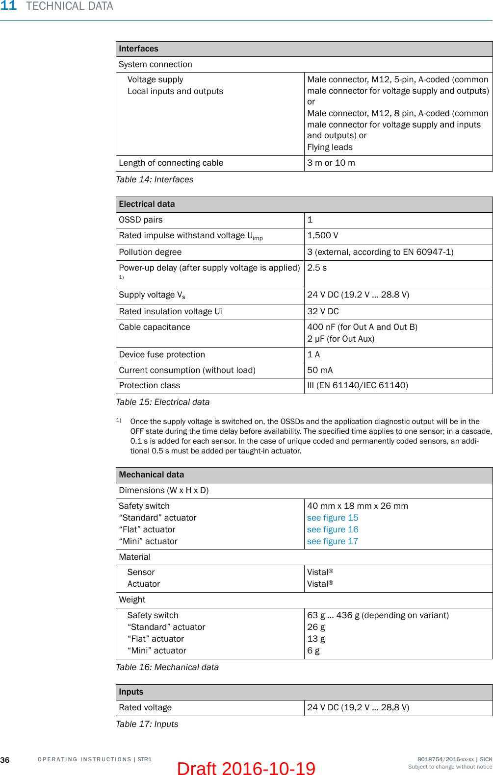 InterfacesSystem connectionVoltage supplyLocal inputs and outputsMale connector, M12, 5-pin, A-coded (commonmale connector for voltage supply and outputs)orMale connector, M12, 8 pin, A-coded (commonmale connector for voltage supply and inputsand outputs) orFlying leadsLength of connecting cable 3 m or 10 mTable 14: InterfacesElectrical dataOSSD pairs 1Rated impulse withstand voltage Uimp 1,500 VPollution degree 3 (external, according to EN 60947-1)Power-up delay (after supply voltage is applied)1)2.5 sSupply voltage Vs24 V DC (19.2 V ... 28.8 V)Rated insulation voltage Ui 32 V DCCable capacitance 400 nF (for Out A and Out B)2 μF (for Out Aux)Device fuse protection 1 ACurrent consumption (without load) 50 mAProtection class III (EN 61140/IEC 61140)Table 15: Electrical data1) Once the supply voltage is switched on, the OSSDs and the application diagnostic output will be in theOFF state during the time delay before availability. The specified time applies to one sensor; in a cascade,0.1 s is added for each sensor. In the case of unique coded and permanently coded sensors, an addi‐tional 0.5 s must be added per taught-in actuator.Mechanical dataDimensions (W x H x D)Safety switch“Standard” actuator“Flat” actuator“Mini” actuator40 mm x 18 mm x 26 mmsee figure 15see figure 16see figure 17MaterialSensorActuatorVistal®Vistal®WeightSafety switch“Standard” actuator“Flat” actuator“Mini” actuator63 g ... 436 g (depending on variant)26 g13 g6 gTable 16: Mechanical dataInputsRated voltage 24 V DC (19,2 V ... 28,8 V)Table 17: Inputs11  TECHNICAL DATA36 O P E R A T I N G   I N S T R U C T I O N S | STR1 8018754/2016-xx-xx | SICKSubject to change without noticeDraft 2016-10-19