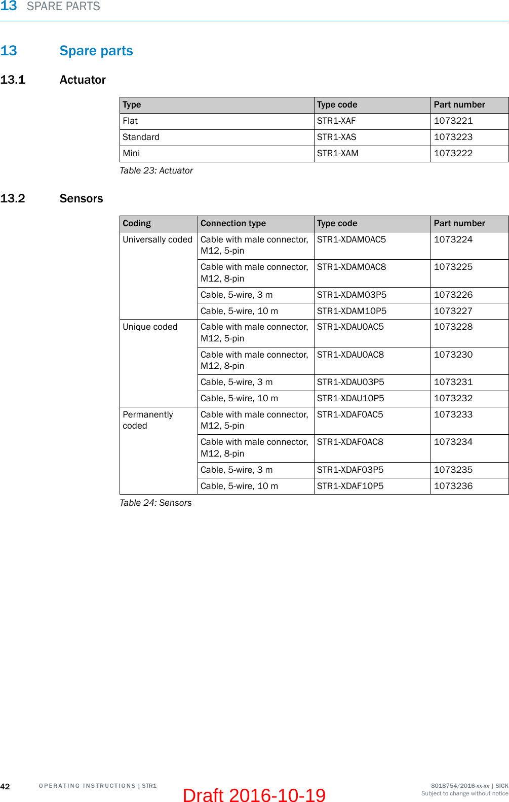 13 Spare parts13.1 ActuatorType Type code Part numberFlat STR1-XAF 1073221Standard STR1-XAS 1073223Mini STR1-XAM 1073222Table 23: Actuator13.2 SensorsCoding Connection type Type code Part numberUniversally coded Cable with male connector,M12, 5-pinSTR1-XDAM0AC5 1073224Cable with male connector,M12, 8-pinSTR1-XDAM0AC8 1073225Cable, 5-wire, 3 m STR1-XDAM03P5 1073226Cable, 5-wire, 10 m STR1-XDAM10P5 1073227Unique coded Cable with male connector,M12, 5-pinSTR1-XDAU0AC5 1073228Cable with male connector,M12, 8-pinSTR1-XDAU0AC8 1073230Cable, 5-wire, 3 m STR1-XDAU03P5 1073231Cable, 5-wire, 10 m STR1-XDAU10P5 1073232PermanentlycodedCable with male connector,M12, 5-pinSTR1-XDAF0AC5 1073233Cable with male connector,M12, 8-pinSTR1-XDAF0AC8 1073234Cable, 5-wire, 3 m STR1-XDAF03P5 1073235Cable, 5-wire, 10 m STR1-XDAF10P5 1073236Table 24: Sensors13  SPARE PARTS42 O P E R A T I N G   I N S T R U C T I O N S | STR1 8018754/2016-xx-xx | SICKSubject to change without noticeDraft 2016-10-19