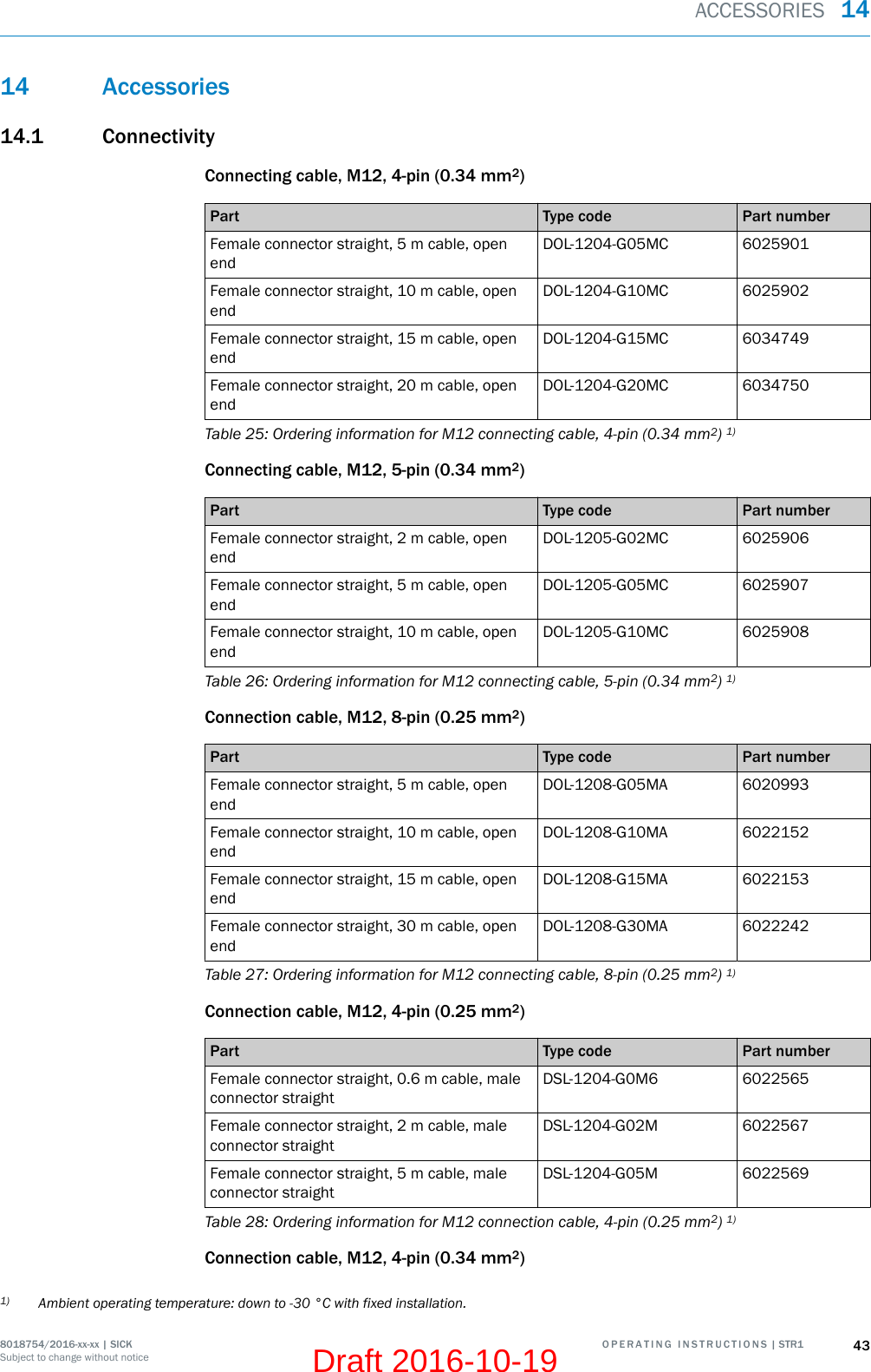 14 Accessories14.1 ConnectivityConnecting cable, M12, 4-pin (0.34 mm2)Part Type code Part numberFemale connector straight, 5 m cable, openendDOL-1204-G05MC 6025901Female connector straight, 10 m cable, openendDOL-1204-G10MC 6025902Female connector straight, 15 m cable, openendDOL-1204-G15MC 6034749Female connector straight, 20 m cable, openendDOL-1204-G20MC 6034750Table 25: Ordering information for M12 connecting cable, 4-pin (0.34 mm2) 1)Connecting cable, M12, 5-pin (0.34 mm2)Part Type code Part numberFemale connector straight, 2 m cable, openendDOL-1205-G02MC 6025906Female connector straight, 5 m cable, openendDOL-1205-G05MC 6025907Female connector straight, 10 m cable, openendDOL-1205-G10MC 6025908Table 26: Ordering information for M12 connecting cable, 5-pin (0.34 mm2) 1)Connection cable, M12, 8-pin (0.25 mm2)Part Type code Part numberFemale connector straight, 5 m cable, openendDOL-1208-G05MA 6020993Female connector straight, 10 m cable, openendDOL-1208-G10MA 6022152Female connector straight, 15 m cable, openendDOL-1208-G15MA 6022153Female connector straight, 30 m cable, openendDOL-1208-G30MA 6022242Table 27: Ordering information for M12 connecting cable, 8-pin (0.25 mm2) 1)Connection cable, M12, 4-pin (0.25 mm2)Part Type code Part numberFemale connector straight, 0.6 m cable, maleconnector straightDSL-1204-G0M6 6022565Female connector straight, 2 m cable, maleconnector straightDSL-1204-G02M 6022567Female connector straight, 5 m cable, maleconnector straightDSL-1204-G05M 6022569Table 28: Ordering information for M12 connection cable, 4-pin (0.25 mm2) 1)Connection cable, M12, 4-pin (0.34 mm2)1) Ambient operating temperature: down to -30 °C with fixed installation.ACCESSORIES  148018754/2016-xx-xx | SICK O P E R A T I N G   I N S T R U C T I O N S | STR1 43Subject to change without noticeDraft 2016-10-19