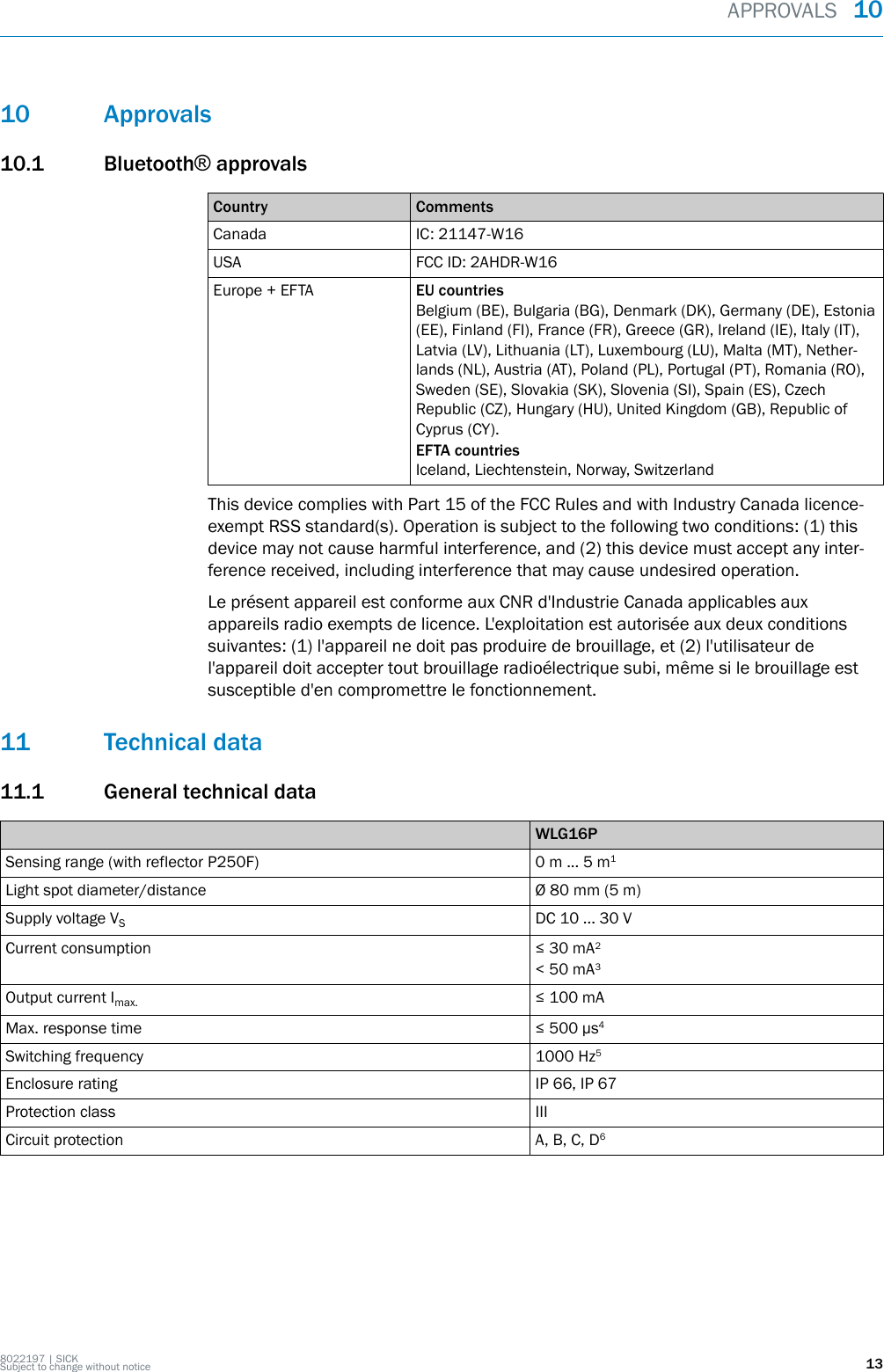 10 Approvals10.1 Bluetooth® approvalsCountry CommentsCanada IC: 21147-W16USA FCC ID: 2AHDR-W16Europe + EFTA EU countriesBelgium (BE), Bulgaria (BG), Denmark (DK), Germany (DE), Estonia(EE), Finland (FI), France (FR), Greece (GR), Ireland (IE), Italy (IT),Latvia (LV), Lithuania (LT), Luxembourg (LU), Malta (MT), Nether‐lands (NL), Austria (AT), Poland (PL), Portugal (PT), Romania (RO),Sweden (SE), Slovakia (SK), Slovenia (SI), Spain (ES), CzechRepublic (CZ), Hungary (HU), United Kingdom (GB), Republic ofCyprus (CY).EFTA countriesIceland, Liechtenstein, Norway, SwitzerlandThis device complies with Part 15 of the FCC Rules and with Industry Canada licence-exempt RSS standard(s). Operation is subject to the following two conditions: (1) thisdevice may not cause harmful interference, and (2) this device must accept any inter‐ference received, including interference that may cause undesired operation.Le présent appareil est conforme aux CNR d&apos;Industrie Canada applicables auxappareils radio exempts de licence. L&apos;exploitation est autorisée aux deux conditionssuivantes: (1) l&apos;appareil ne doit pas produire de brouillage, et (2) l&apos;utilisateur del&apos;appareil doit accepter tout brouillage radioélectrique subi, même si le brouillage estsusceptible d&apos;en compromettre le fonctionnement.11 Technical data11.1 General technical dataWLG16PSensing range (with reflector P250F) 0 m ... 5 m1Light spot diameter/distance Ø 80 mm (5 m)Supply voltage VSDC 10 ... 30 VCurrent consumption ≤ 30 mA2&lt; 50 mA3Output current Imax. ≤ 100 mAMax. response time ≤ 500 μs4Switching frequency 1000 Hz5Enclosure rating IP 66, IP 67Protection class IIICircuit protection A, B, C, D6APPROVALS  108022197 | SICKSubject to change without notice 13