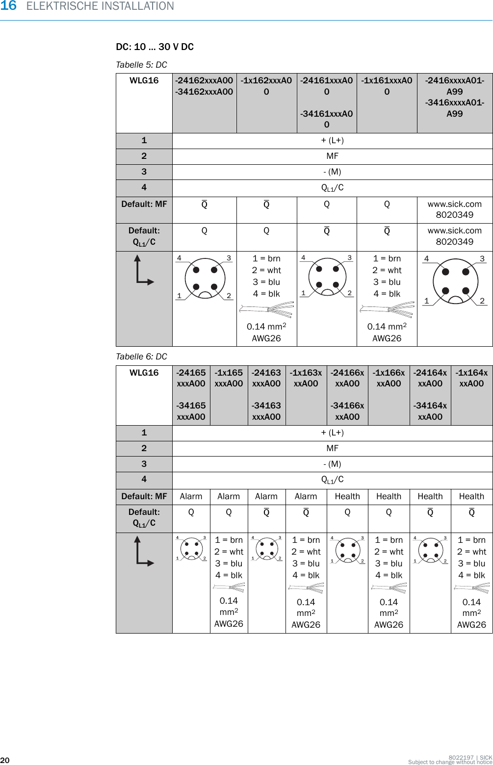 DC: 10 ... 30 V DCTabelle 5: DCWLG16 -24162xxxA00-34162xxxA00-1x162xxxA00-24161xxxA00-34161xxxA00-1x161xxxA00-2416xxxxA01-A99-3416xxxxA01-A991+ (L+)2MF3- (M)4QL1/CDefault: MF Q Q Q Q www.sick.com8020349Default:QL1/CQ Q Q Q www.sick.com8020349124 31 = brn2 = wht3 = blu4 = blk0.14 mm2AWG26124 31 = brn2 = wht3 = blu4 = blk0.14 mm2AWG26124 3Tabelle 6: DCWLG16 -24165xxxA00-34165xxxA00-1x165xxxA00-24163xxxA00-34163xxxA00-1x163xxxA00-24166xxxA00-34166xxxA00-1x166xxxA00-24164xxxA00-34164xxxA00-1x164xxxA001+ (L+)2MF3- (M)4QL1/CDefault: MF Alarm Alarm Alarm Alarm Health Health Health HealthDefault:QL1/CQ Q Q Q Q Q Q Q124 31 = brn2 = wht3 = blu4 = blk0.14mm2AWG26124 31 = brn2 = wht3 = blu4 = blk0.14mm2AWG26124 31 = brn2 = wht3 = blu4 = blk0.14mm2AWG26124 31 = brn2 = wht3 = blu4 = blk0.14mm2AWG2616  ELEKTRISCHE INSTALLATION20 8022197 | SICKSubject to change without notice