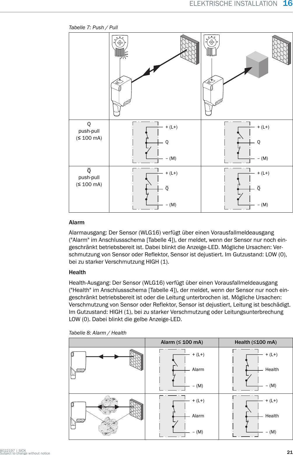 Tabelle 7: Push / PullQpush-pull(≤ 100 mA)+ (L+)Q‒ (M)+ (L+)Q‒ (M)Qpush-pull(≤ 100 mA)+ (L+)Q‒ (M)+ (L+)Q‒ (M)AlarmAlarmausgang: Der Sensor (WLG16) verfügt über einen Vorausfallmeldeausgang(&quot;Alarm&quot; im Anschlussschema [Tabelle 4]), der meldet, wenn der Sensor nur noch ein‐geschränkt betriebsbereit ist. Dabei blinkt die Anzeige-LED. Mögliche Ursachen: Ver‐schmutzung von Sensor oder Reflektor, Sensor ist dejustiert. Im Gutzustand: LOW (0),bei zu starker Verschmutzung HIGH (1).HealthHealth-Ausgang: Der Sensor (WLG16) verfügt über einen Vorausfallmeldeausgang(&quot;Health&quot; im Anschlussschema [Tabelle 4]), der meldet, wenn der Sensor nur noch ein‐geschränkt betriebsbereit ist oder die Leitung unterbrochen ist. Mögliche Ursachen:Verschmutzung von Sensor oder Reflektor, Sensor ist dejustiert, Leitung ist beschädigt.Im Gutzustand: HIGH (1), bei zu starker Verschmutzung oder LeitungsunterbrechungLOW (0). Dabei blinkt die gelbe Anzeige-LED.Tabelle 8: Alarm / HealthAlarm (≤ 100 mA) Health (≤100 mA)+ (L+)Alarm‒ (M)+ (L+)Health‒ (M)+ (L+)Alarm‒ (M)+ (L+)Health‒ (M)ELEKTRISCHE INSTALLATION  168022197 | SICKSubject to change without notice 21