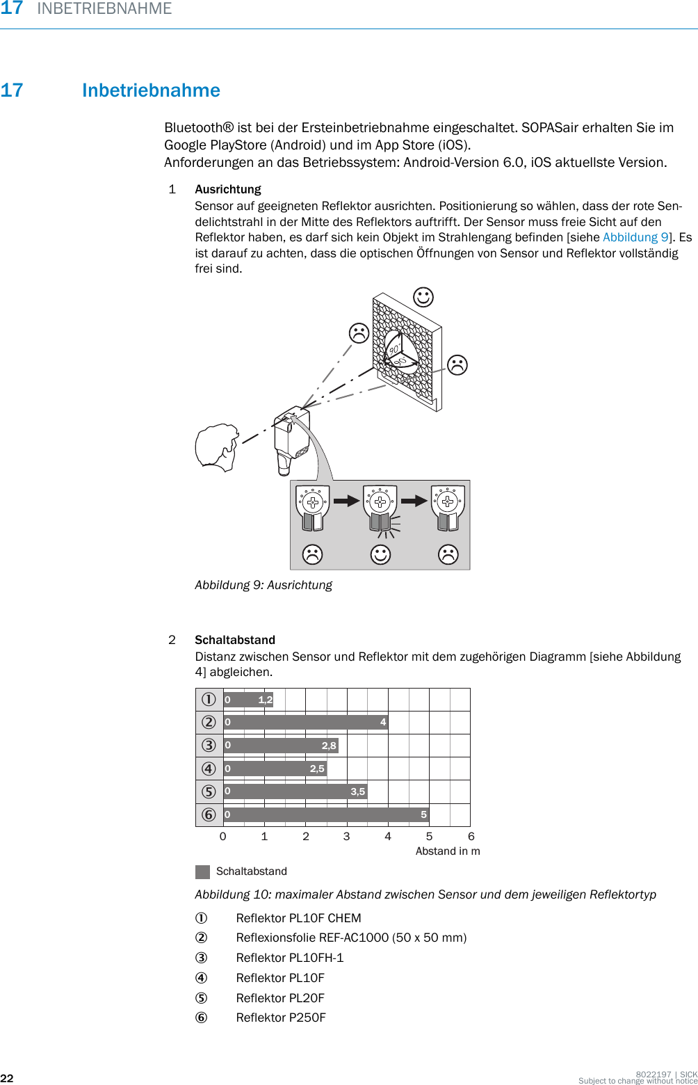 17 InbetriebnahmeBluetooth® ist bei der Ersteinbetriebnahme eingeschaltet. SOPASair erhalten Sie imGoogle PlayStore (Android) und im App Store (iOS).Anforderungen an das Betriebssystem: Android-Version 6.0, iOS aktuellste Version.1AusrichtungSensor auf geeigneten Reflektor ausrichten. Positionierung so wählen, dass der rote Sen‐delichtstrahl in der Mitte des Reflektors auftrifft. Der Sensor muss freie Sicht auf denReflektor haben, es darf sich kein Objekt im Strahlengang befinden [siehe Abbildung 9]. Esist darauf zu achten, dass die optischen Öffnungen von Sensor und Reflektor vollständigfrei sind.Abbildung 9: Ausrichtung2SchaltabstandDistanz zwischen Sensor und Reflektor mit dem zugehörigen Diagramm [siehe Abbildung4] abgleichen.Abstand in mSchaltabstand1234560 1 2 3 4 5 642,802,503,50501,200Abbildung 10: maximaler Abstand zwischen Sensor und dem jeweiligen Reflektortyp1Reflektor PL10F CHEM2Reflexionsfolie REF-AC1000 (50 x 50 mm)3Reflektor PL10FH-14Reflektor PL10F5Reflektor PL20F6Reflektor P250F17  INBETRIEBNAHME22 8022197 | SICKSubject to change without notice