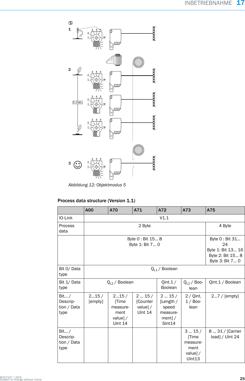 51 M23 4 51 M23 4 51 M23 4 51 M23 4 51 M23 4 51...3 sec.123Abbildung 12: Objektmodus 5Process data structure (Version 1.1)A00 A70 A71 A72 A73 A75IO-Link V1.1Processdata2 Byte 4 ByteByte 0 : Bit 15... 8Byte 1: Bit 7... 0Byte 0 : Bit 31...24Byte 1: Bit 13... 16 Byte 2: Bit 15... 8Byte 3: Bit 7... 0Bit 0/ DatatypeQL1 / BooleanBit 1/ DatatypeQL2 / Boolean Qint.1 /BooleanQL2 / Boo‐leanQint.1 / BooleanBit... /Descrip‐tion / Datatype2...15 /[empty]2...15 /[Timemeasure‐mentvalue] /UInt 142 … 15 /[Countervalue] /UInt 142 … 15 /[Length /speedmeasure‐ment] /SInt142 / Qint.1 / Boo‐lean2…7 / [empty]Bit... /Descrip‐tion / Datatype3 … 15 /[Timemeasure‐mentvalue] /UInt138 … 31 / [Carrierload] / UInt 24INBETRIEBNAHME  178022197 | SICKSubject to change without notice 25