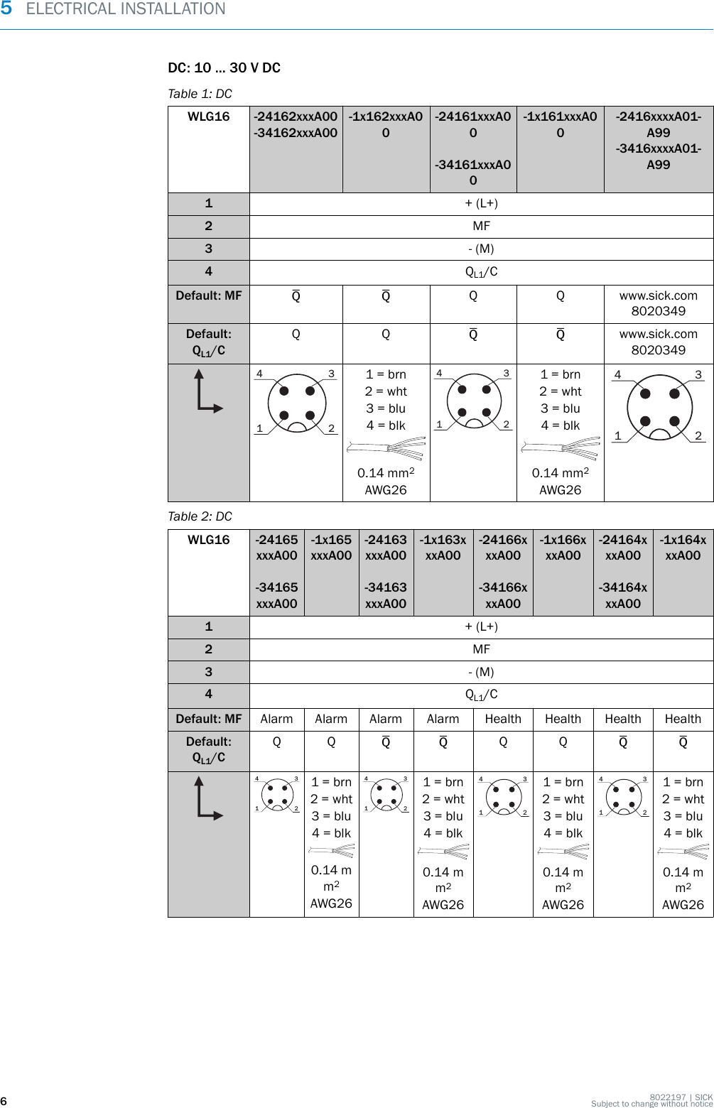 DC: 10 ... 30 V DCTable 1: DCWLG16 -24162xxxA00-34162xxxA00-1x162xxxA00-24161xxxA00-34161xxxA00-1x161xxxA00-2416xxxxA01-A99-3416xxxxA01-A991+ (L+)2MF3- (M)4QL1/CDefault: MF Q Q Q Q www.sick.com8020349Default:QL1/CQ Q Q Q www.sick.com8020349124 31 = brn2 = wht3 = blu4 = blk0.14 mm2AWG26124 31 = brn2 = wht3 = blu4 = blk0.14 mm2AWG26124 3Table 2: DCWLG16 -24165xxxA00-34165xxxA00-1x165xxxA00-24163xxxA00-34163xxxA00-1x163xxxA00-24166xxxA00-34166xxxA00-1x166xxxA00-24164xxxA00-34164xxxA00-1x164xxxA001+ (L+)2MF3- (M)4QL1/CDefault: MF Alarm Alarm Alarm Alarm Health Health Health HealthDefault:QL1/CQ Q Q Q Q Q Q Q124 31 = brn2 = wht3 = blu4 = blk0.14 mm2AWG26124 31 = brn2 = wht3 = blu4 = blk0.14 mm2AWG26124 31 = brn2 = wht3 = blu4 = blk0.14 mm2AWG26124 31 = brn2 = wht3 = blu4 = blk0.14 mm2AWG265  ELECTRICAL INSTALLATION68022197 | SICKSubject to change without notice