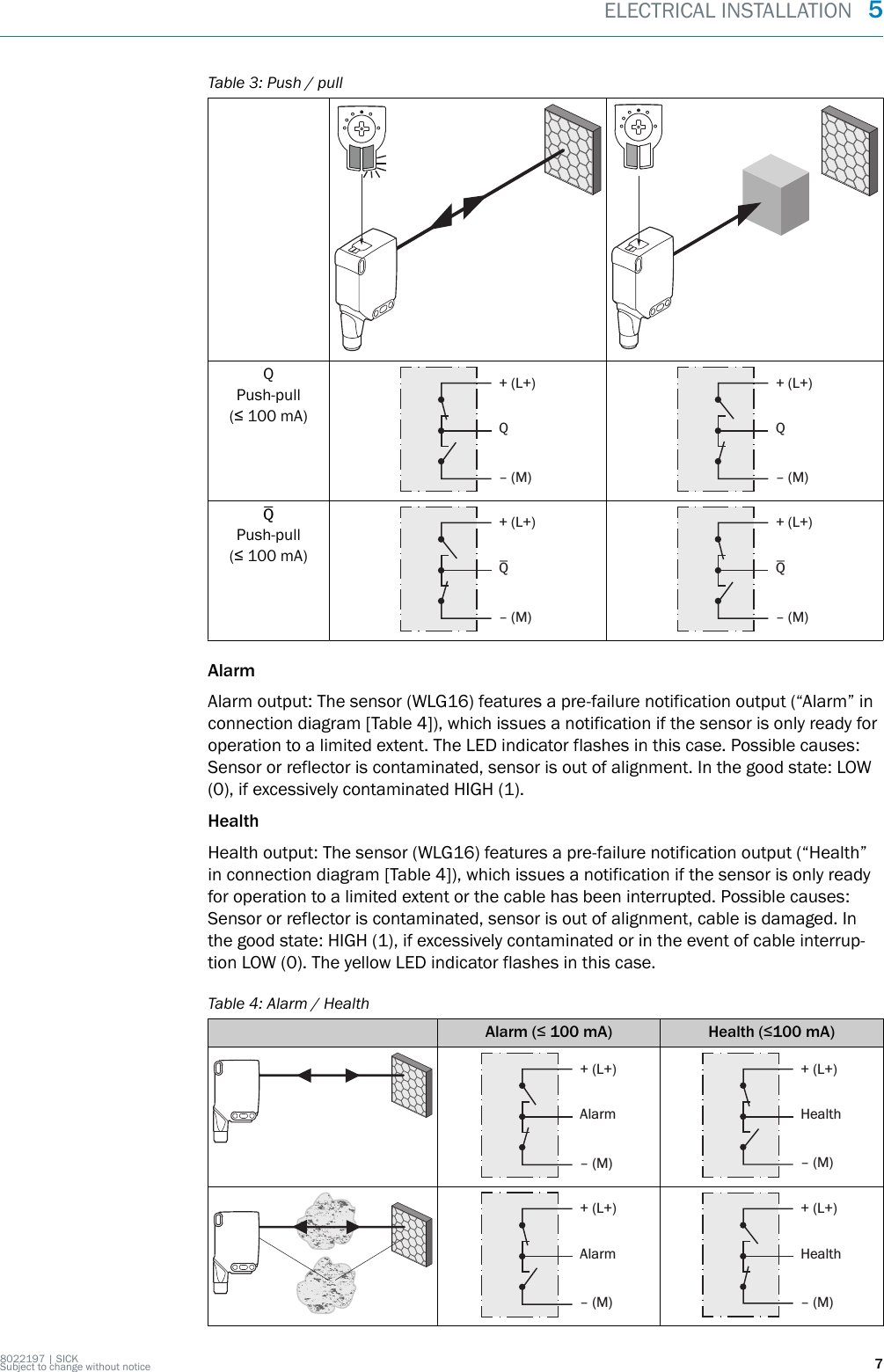 Table 3: Push / pullQPush-pull(≤ 100 mA)+ (L+)Q‒ (M)+ (L+)Q‒ (M)QPush-pull(≤ 100 mA)+ (L+)Q‒ (M)+ (L+)Q‒ (M)AlarmAlarm output: The sensor (WLG16) features a pre-failure notification output (“Alarm” inconnection diagram [Table 4]), which issues a notification if the sensor is only ready foroperation to a limited extent. The LED indicator flashes in this case. Possible causes:Sensor or reflector is contaminated, sensor is out of alignment. In the good state: LOW(0), if excessively contaminated HIGH (1).HealthHealth output: The sensor (WLG16) features a pre-failure notification output (“Health”in connection diagram [Table 4]), which issues a notification if the sensor is only readyfor operation to a limited extent or the cable has been interrupted. Possible causes:Sensor or reflector is contaminated, sensor is out of alignment, cable is damaged. Inthe good state: HIGH (1), if excessively contaminated or in the event of cable interrup‐tion LOW (0). The yellow LED indicator flashes in this case.Table 4: Alarm / HealthAlarm (≤ 100 mA) Health (≤100 mA)+ (L+)Alarm‒ (M)+ (L+)Health‒ (M)+ (L+)Alarm‒ (M)+ (L+)Health‒ (M)ELECTRICAL INSTALLATION  58022197 | SICKSubject to change without notice 7