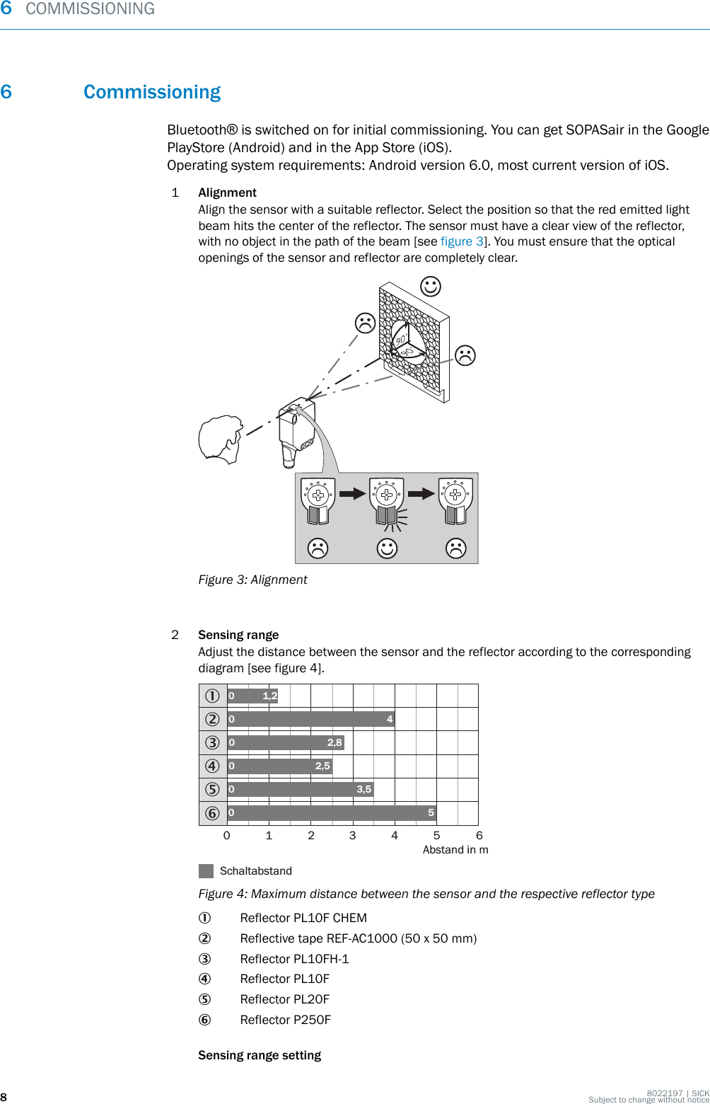 6 CommissioningBluetooth® is switched on for initial commissioning. You can get SOPASair in the GooglePlayStore (Android) and in the App Store (iOS).Operating system requirements: Android version 6.0, most current version of iOS.1AlignmentAlign the sensor with a suitable reflector. Select the position so that the red emitted lightbeam hits the center of the reflector. The sensor must have a clear view of the reflector,with no object in the path of the beam [see figure 3]. You must ensure that the opticalopenings of the sensor and reflector are completely clear.Figure 3: Alignment2Sensing rangeAdjust the distance between the sensor and the reflector according to the correspondingdiagram [see figure 4].Abstand in mSchaltabstand1234560 1 2 3 4 5 642,802,503,50501,200Figure 4: Maximum distance between the sensor and the respective reflector type1Reflector PL10F CHEM2Reflective tape REF-AC1000 (50 x 50 mm)3Reflector PL10FH-14Reflector PL10F5Reflector PL20F6Reflector P250FSensing range setting6  COMMISSIONING88022197 | SICKSubject to change without notice