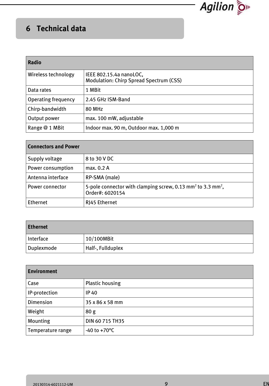 20130314-6021112-UM 9 EN 6 Technical data Radio Wireless technology IEEE 802.15.4a nanoLOC, Modulation: Chirp Spread Spectrum (CSS) Data rates 1 MBit Operating frequency 2.45 GHz ISM-Band Chirp-bandwidth 80 MHz Output power max. 100 mW, adjustable Range @ 1 MBit Indoor max. 90 m, Outdoor max. 1,000 m Connectors and Power Supply voltage 8 to 30 V DC Power consumption max. 0.2 A Antenna interface RP-SMA (male) Power connector 5-pole connector with clamping screw, 0.13 mm2 to 3.3 mm2, Order#: 6020154 Ethernet RJ45 Ethernet Ethernet Interface 10/100MBit Duplexmode Half-, Fullduplex Environment Case Plastic housing IP-protection IP 40 Dimension 35 x 86 x 58 mm Weight 80 g Mounting DIN 60 715 TH35 Temperature range -40 to +70°C