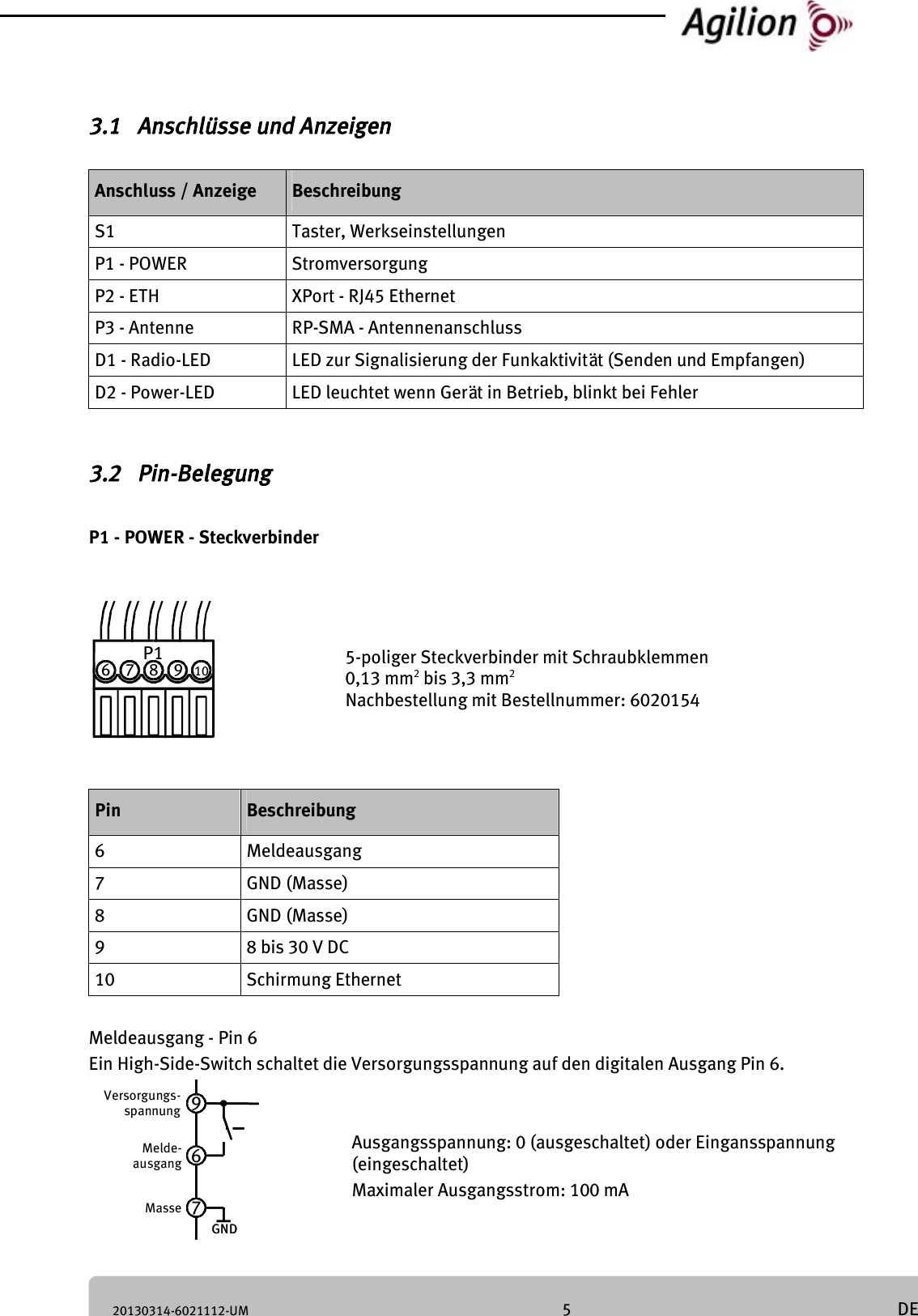 20130314-6021112-UM 5 DE 3.1 Anschlüsse und Anzeigen Anschluss / Anzeige Beschreibung S1 Taster, Werkseinstellungen P1 - POWER Stromversorgung P2 - ETH XPort - RJ45 Ethernet P3 - Antenne RP-SMA - Antennenanschluss D1 - Radio-LED LED zur Signalisierung der Funkaktivität (Senden und Empfangen) D2 - Power-LED LED leuchtet wenn Gerät in Betrieb, blinkt bei Fehler 3.2 Pin-Belegung P1 - POWER - Steckverbinder 5-poliger Steckverbinder mit Schraubklemmen 0,13 mm2 bis 3,3 mm2 Nachbestellung mit Bestellnummer: 6020154 Pin Beschreibung 6 Meldeausgang 7 GND (Masse) 8 GND (Masse) 9 8 bis 30 V DC 10 Schirmung Ethernet Meldeausgang - Pin 6 Ein High-Side-Switch schaltet die Versorgungsspannung auf den digitalen Ausgang Pin 6. Ausgangsspannung: 0 (ausgeschaltet) oder Eingansspannung (eingeschaltet) Maximaler Ausgangsstrom: 100 mA P16 7 8 9 10Versorgungs-spannungMelde-ausgangMasse968GND967GND