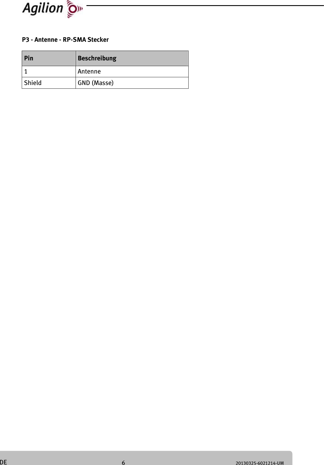 6 20130325-6021214-UM DE P3 - Antenne - RP-SMA Stecker Pin Beschreibung 1 Antenne Shield GND (Masse)