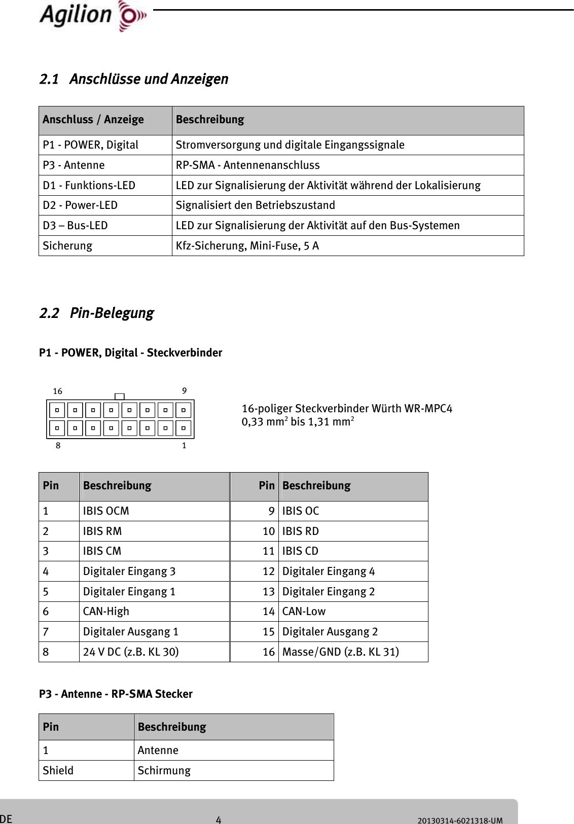 4 20130314-6021318-UM DE 2.1 Anschlüsse und Anzeigen Anschluss / Anzeige Beschreibung P1 - POWER, Digital Stromversorgung und digitale Eingangssignale P3 - Antenne RP-SMA - Antennenanschluss D1 - Funktions-LED LED zur Signalisierung der Aktivität während der Lokalisierung D2 - Power-LED Signalisiert den Betriebszustand D3 – Bus-LED LED zur Signalisierung der Aktivität auf den Bus-Systemen Sicherung Kfz-Sicherung, Mini-Fuse, 5 A 2.2 Pin-Belegung P1 - POWER, Digital - Steckverbinder 16-poliger Steckverbinder Würth WR-MPC4 0,33 mm2 bis 1,31 mm2 Pin Beschreibung Pin Beschreibung 1 IBIS OCM 9 IBIS OC 2 IBIS RM 10 IBIS RD 3 IBIS CM 11 IBIS CD 4 Digitaler Eingang 3 12 Digitaler Eingang 4 5 Digitaler Eingang 1 13 Digitaler Eingang 2 6 CAN-High 14 CAN-Low 7 Digitaler Ausgang 1 15 Digitaler Ausgang 2 8 24 V DC (z.B. KL 30) 16 Masse/GND (z.B. KL 31) P3 - Antenne - RP-SMA Stecker Pin Beschreibung 1 Antenne Shield Schirmung 16 918