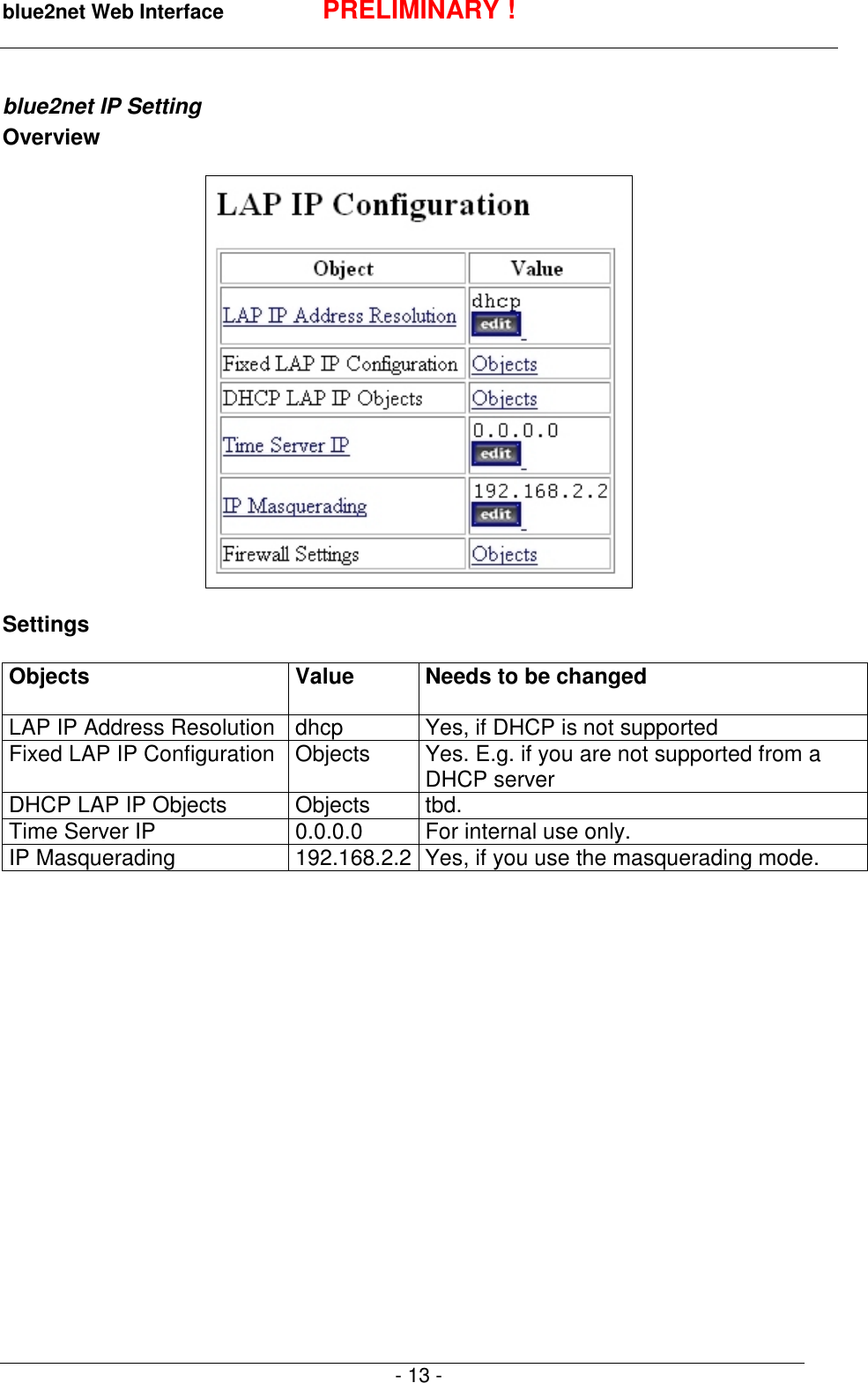 blue2net Web Interface PRELIMINARY !- 13 -blue2net IP SettingOverviewSettingsObjects Value Needs to be changedLAP IP Address Resolution dhcp Yes, if DHCP is not supportedFixed LAP IP Configuration Objects Yes. E.g. if you are not supported from aDHCP serverDHCP LAP IP Objects Objects tbd.Time Server IP 0.0.0.0 For internal use only.IP Masquerading 192.168.2.2 Yes, if you use the masquerading mode.