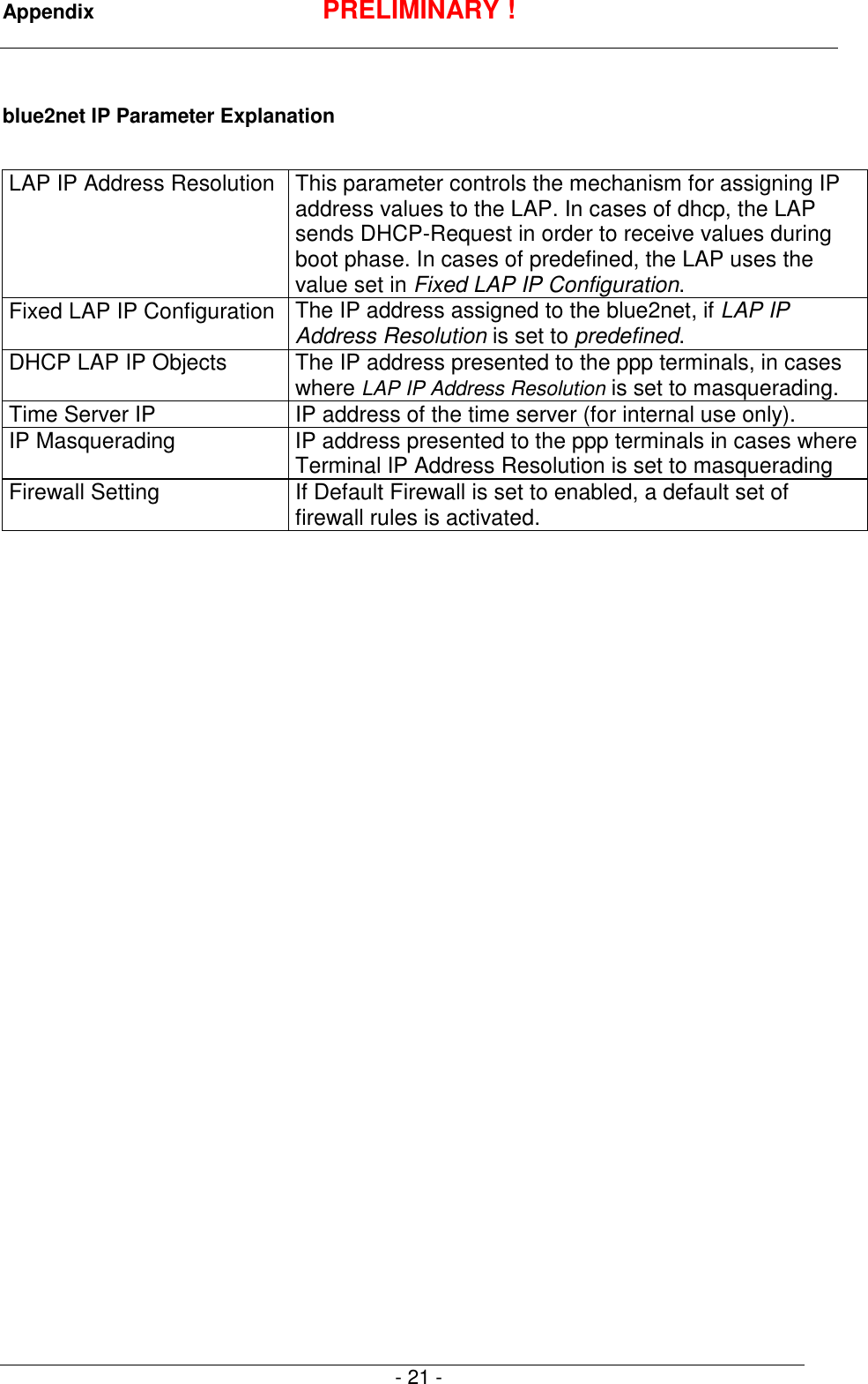 Appendix PRELIMINARY !- 21 -blue2net IP Parameter ExplanationLAP IP Address Resolution This parameter controls the mechanism for assigning IPaddress values to the LAP. In cases of dhcp, the LAPsends DHCP-Request in order to receive values duringboot phase. In cases of predefined, the LAP uses thevalue set in Fixed LAP IP Configuration.Fixed LAP IP Configuration The IP address assigned to the blue2net, if LAP IPAddress Resolution is set to predefined.DHCP LAP IP Objects The IP address presented to the ppp terminals, in caseswhere LAP IP Address Resolution is set to masquerading.Time Server IP IP address of the time server (for internal use only).IP Masquerading IP address presented to the ppp terminals in cases whereTerminal IP Address Resolution is set to masqueradingFirewall Setting If Default Firewall is set to enabled, a default set offirewall rules is activated.