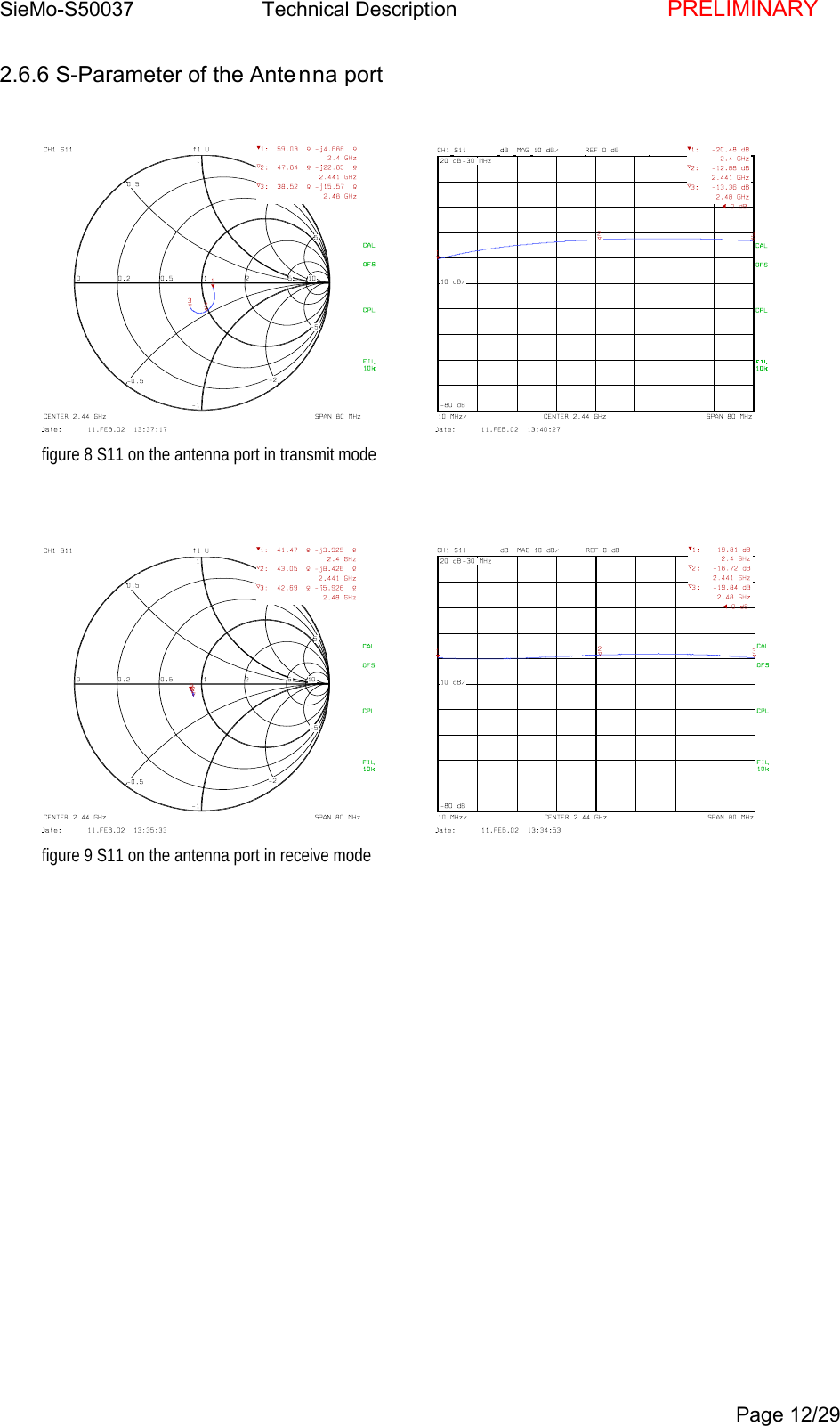 SieMo-S50037       Technical Description    PRELIMINARYPage 12/292.6.6 S-Parameter of the Antenna portfigure 8 S11 on the antenna port in transmit modefigure 9 S11 on the antenna port in receive mode