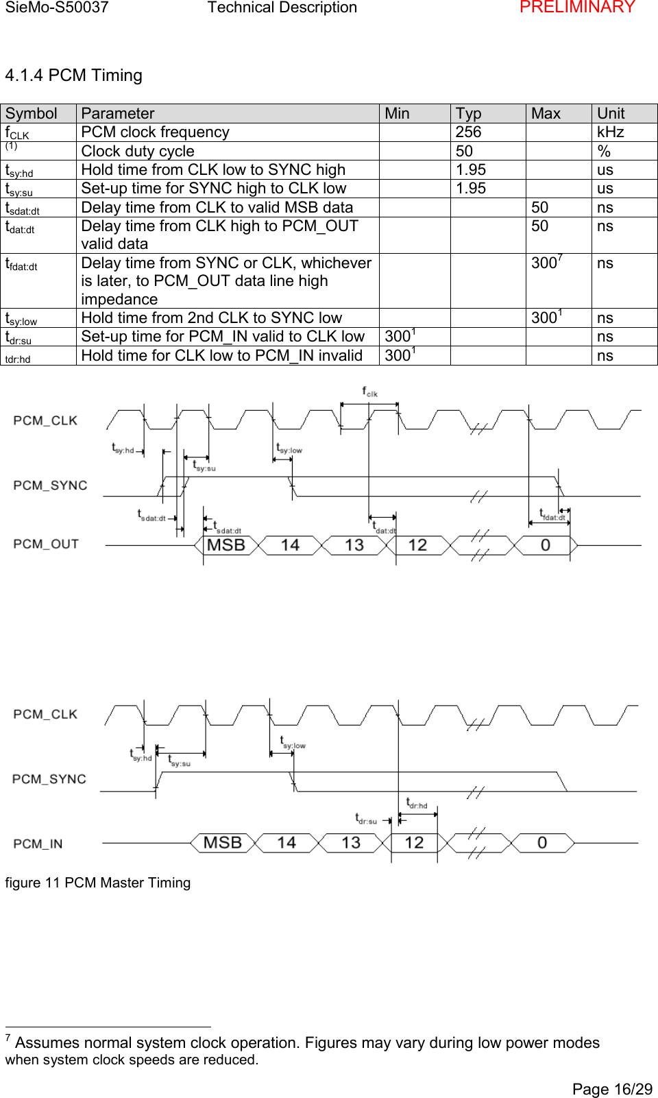 SieMo-S50037       Technical Description    PRELIMINARYPage 16/294.1.4 PCM TimingSymbol Parameter Min Typ Max UnitfCLK PCM clock frequency 256 kHz(1) Clock duty cycle 50 %tsy:hd Hold time from CLK low to SYNC high 1.95 ustsy:su Set-up time for SYNC high to CLK low 1.95 ustsdat:dt Delay time from CLK to valid MSB data 50 nstdat:dt Delay time from CLK high to PCM_OUTvalid data50 nstfdat:dt Delay time from SYNC or CLK, whicheveris later, to PCM_OUT data line highimpedance3007nstsy:low Hold time from 2nd CLK to SYNC low 3001nstdr:su Set-up time for PCM_IN valid to CLK low 3001nstdr:hd Hold time for CLK low to PCM_IN invalid 3001nsfigure 11 PCM Master Timing                                                7 Assumes normal system clock operation. Figures may vary during low power modeswhen system clock speeds are reduced.