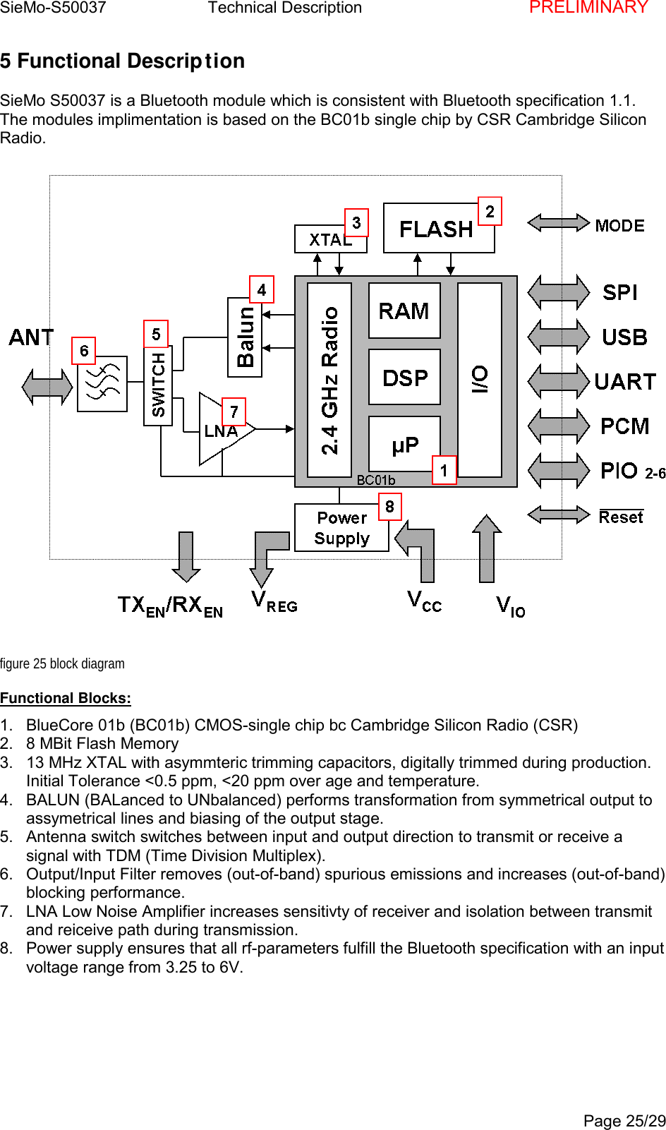 SieMo-S50037       Technical Description    PRELIMINARYPage 25/295 Functional DescriptionSieMo S50037 is a Bluetooth module which is consistent with Bluetooth specification 1.1.The modules implimentation is based on the BC01b single chip by CSR Cambridge SiliconRadio.figure 25 block diagramFunctional Blocks:1.  BlueCore 01b (BC01b) CMOS-single chip bc Cambridge Silicon Radio (CSR)2.  8 MBit Flash Memory3.  13 MHz XTAL with asymmteric trimming capacitors, digitally trimmed during production.Initial Tolerance <0.5 ppm, <20 ppm over age and temperature.4.  BALUN (BALanced to UNbalanced) performs transformation from symmetrical output toassymetrical lines and biasing of the output stage.5.  Antenna switch switches between input and output direction to transmit or receive asignal with TDM (Time Division Multiplex).6.  Output/Input Filter removes (out-of-band) spurious emissions and increases (out-of-band)blocking performance.7.  LNA Low Noise Amplifier increases sensitivty of receiver and isolation between transmitand reiceive path during transmission.8.  Power supply ensures that all rf-parameters fulfill the Bluetooth specification with an inputvoltage range from 3.25 to 6V.