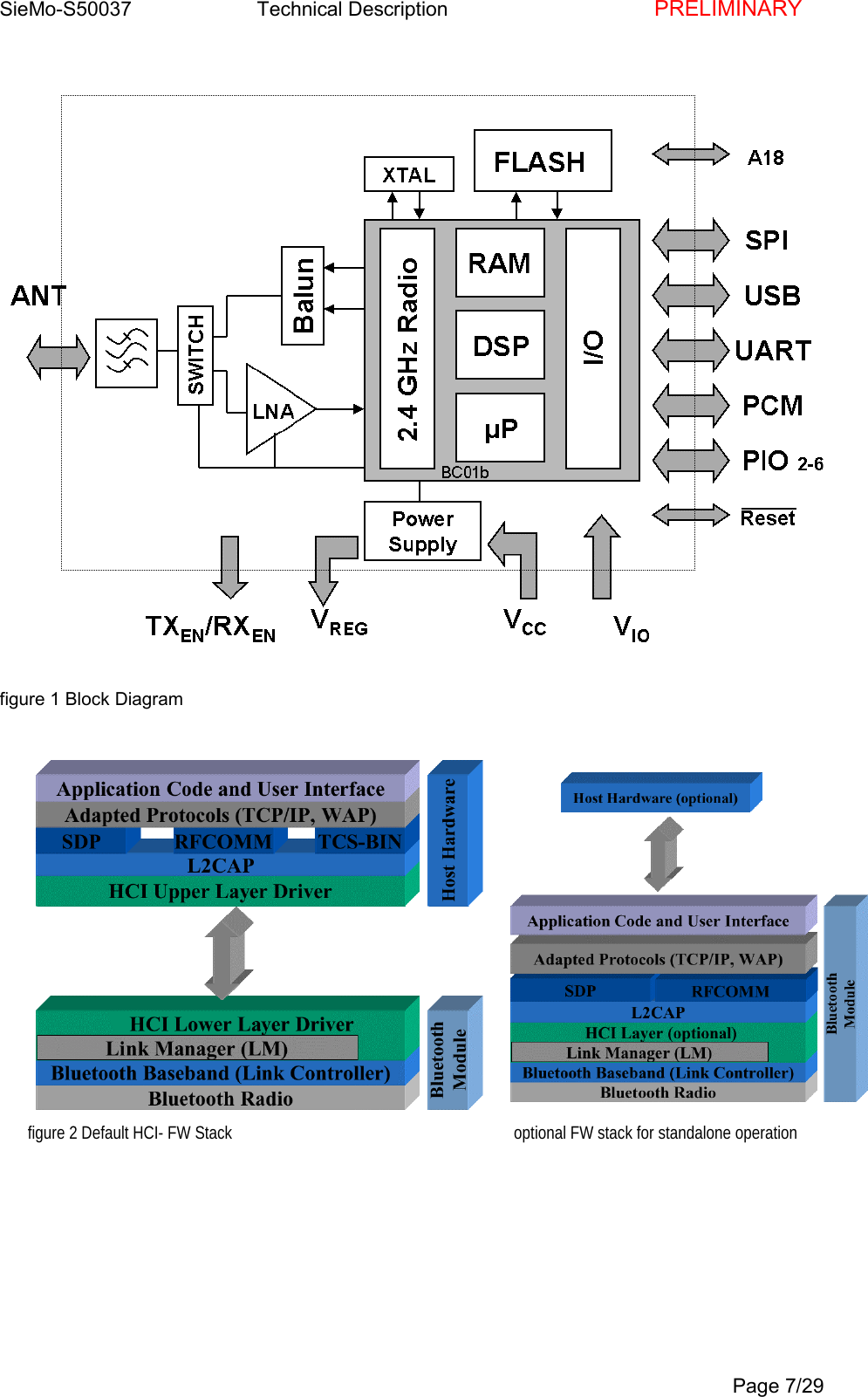 SieMo-S50037       Technical Description    PRELIMINARYPage 7/29figure 1 Block Diagramfigure 2 Default HCI- FW Stack                                                                    optional FW stack for standalone operation
