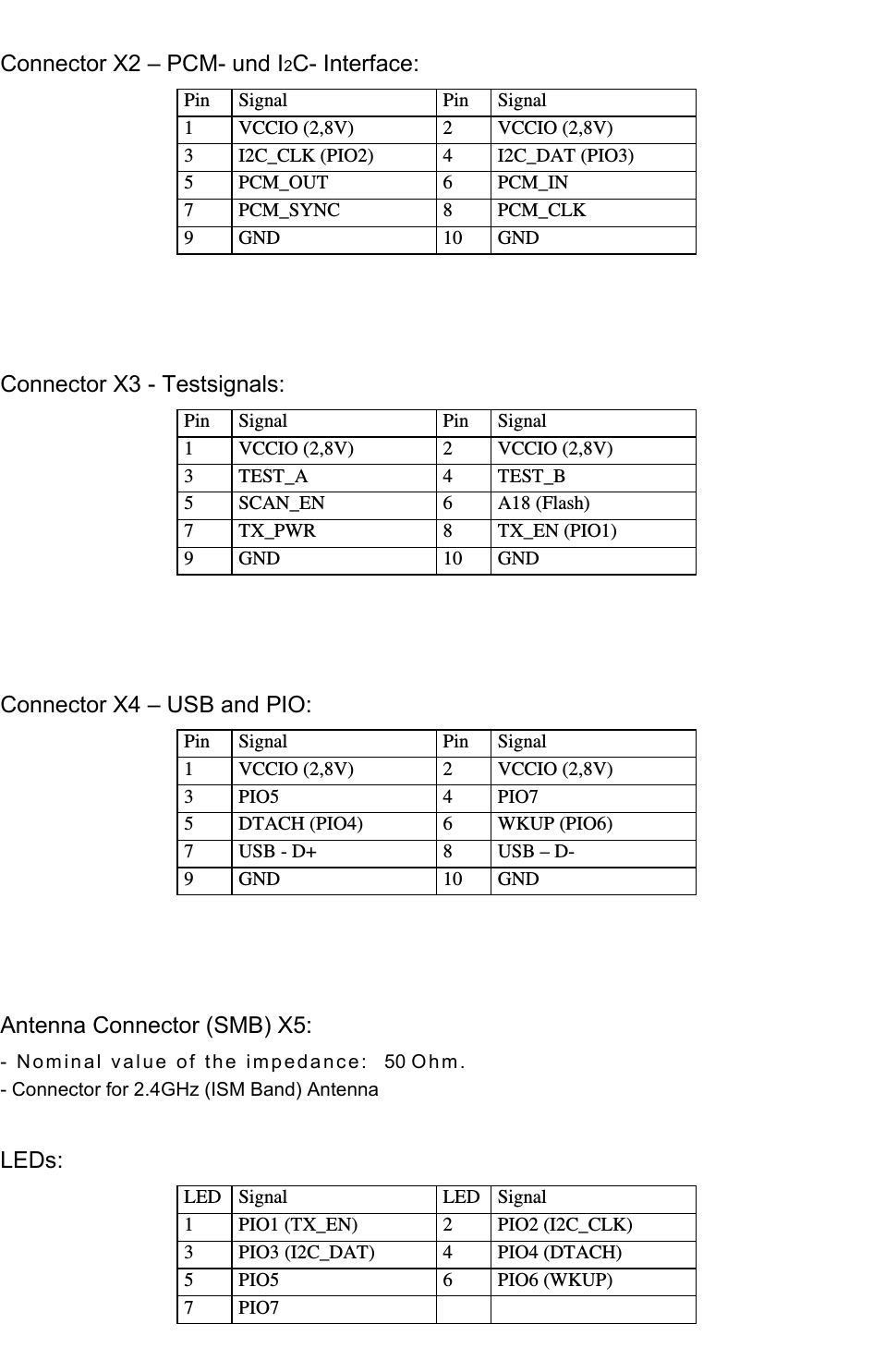                                                                                                                                                                                     Connector X2 &ndash; PCM- und I2C- Interface:Pin Signal Pin Signal1 VCCIO (2,8V) 2 VCCIO (2,8V)3 I2C_CLK (PIO2) 4 I2C_DAT (PIO3)5 PCM_OUT 6 PCM_IN7 PCM_SYNC 8 PCM_CLK9 GND 10 GNDConnector X3 - Testsignals:Pin Signal Pin Signal1 VCCIO (2,8V) 2 VCCIO (2,8V)3 TEST_A 4 TEST_B5 SCAN_EN 6 A18 (Flash)7 TX_PWR 8 TX_EN (PIO1)9 GND 10 GNDConnector X4 &ndash; USB and PIO:Pin Signal Pin Signal1 VCCIO (2,8V) 2 VCCIO (2,8V)3PIO5 4PIO75 DTACH (PIO4) 6 WKUP (PIO6)7 USB - D+ 8 USB &ndash; D-9 GND 10 GNDAntenna Connector (SMB) X5:- Nominal value of the impedance:  50 Ohm. - Connector for 2.4GHz (ISM Band) AntennaLEDs:LED Signal LED Signal1 PIO1 (TX_EN) 2 PIO2 (I2C_CLK)3 PIO3 (I2C_DAT) 4 PIO4 (DTACH)5 PIO5 6 PIO6 (WKUP)7PIO7