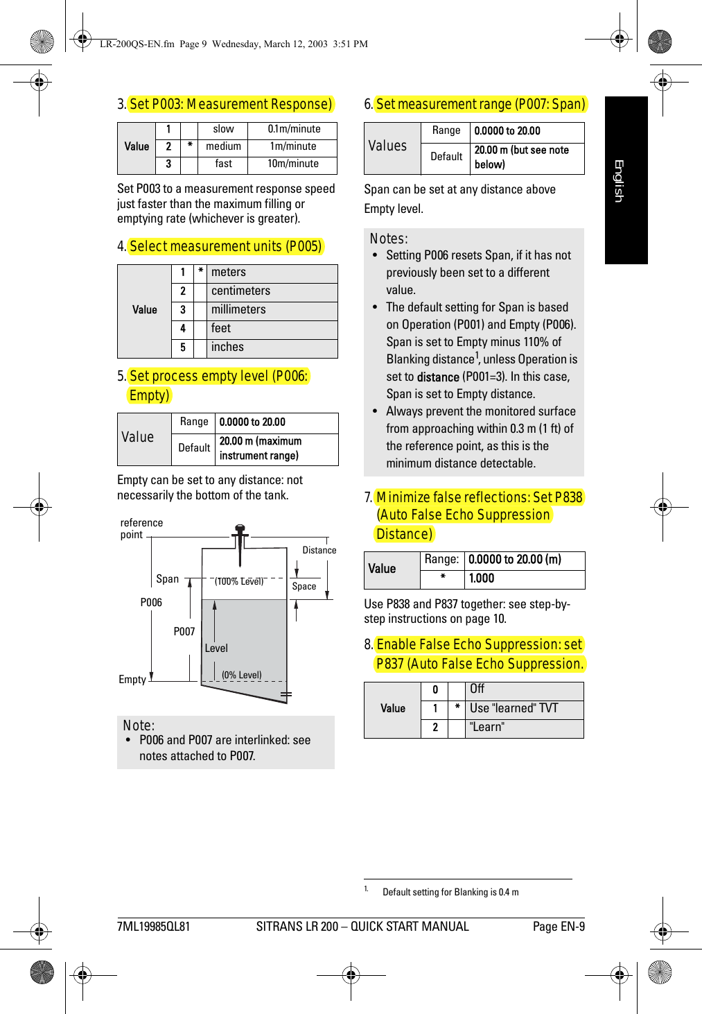 7ML19985QL81 SITRANS LR 200 – QUICK START MANUAL Page EN-9mmmmmEnglish3. Set P003: Measurement Response)Set P003 to a measurement response speed just faster than the maximum filling or emptying rate (whichever is greater).4. Select measurement units (P005) 5. Set process empty level (P006: Empty)Empty can be set to any distance: not necessarily the bottom of the tank.6. Set measurement range (P007: Span)Span can be set at any distance above Empty level.1.7. Minimize false reflections: Set P838 (Auto False Echo Suppression Distance)Use P838 and P837 together: see step-by-step instructions on page 10.8. Enable False Echo Suppression: set P837 (Auto False Echo Suppression.Value1slow  0.1m/minute2*medium 1m/minute3fast 10m/minuteValue1*meters2centimeters3millimeters4feet5inchesValue Range 0.0000 to 20.00 Default 20.00 m (maximum instrument range)Note: • P006 and P007 are interlinked: see notes attached to P007. P007 P006 (100% Level) (0% Level)LevelEmptySpanreference pointSpaceDistanceValues Range 0.0000 to 20.00 Default 20.00 m (but see note below)1. Default setting for Blanking is 0.4 mNotes: • Setting P006 resets Span, if it has not previously been set to a different value.• The default setting for Span is based on Operation (P001) and Empty (P006). Span is set to Empty minus 110% of Blanking distance1, unless Operation is set to distance (P001=3). In this case, Span is set to Empty distance.• Always prevent the monitored surface from approaching within 0.3 m (1 ft) of the reference point, as this is the minimum distance detectable.Value Range:  0.0000 to 20.00 (m)*1.000Value0Off1*Use &quot;learned&quot; TVT2&quot;Learn&quot;LR-200QS-EN.fm  Page 9  Wednesday, March 12, 2003  3:51 PM
