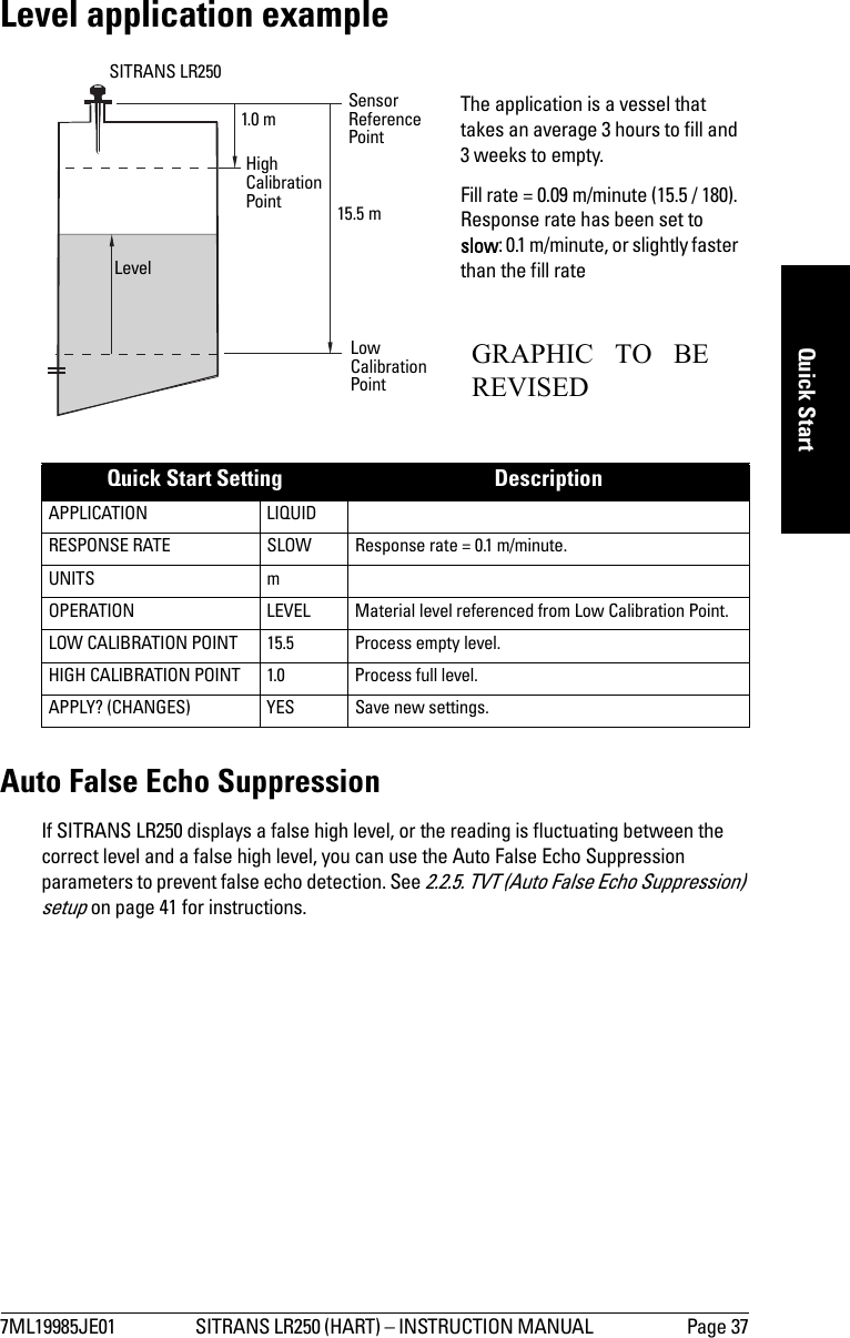 7ML19985JE01 SITRANS LR250 (HART) – INSTRUCTION MANUAL  Page 37mmmmmQuick StartLevel application exampleAuto False Echo SuppressionIf SITRANS LR250 displays a false high level, or the reading is fluctuating between the correct level and a false high level, you can use the Auto False Echo Suppression parameters to prevent false echo detection. See 2.2.5. TVT (Auto False Echo Suppression) setup on page 41 for instructions.Quick Start Setting DescriptionAPPLICATION LIQUIDRESPONSE RATE SLOW Response rate = 0.1 m/minute.UNITS mOPERATION LEVEL Material level referenced from Low Calibration Point.LOW CALIBRATION POINT 15.5 Process empty level.HIGH CALIBRATION POINT 1.0 Process full level.APPLY? (CHANGES) YES Save new settings.Sensor Reference Point Level Low Calibration PointHigh Calibration Point 15.5 m1.0 mSITRANS LR250 The application is a vessel that takes an average 3 hours to fill and 3 weeks to empty. Fill rate = 0.09 m/minute (15.5 / 180). Response rate has been set to slow: 0.1 m/minute, or slightly faster than the fill rateGRAPHIC TO BEREVISED