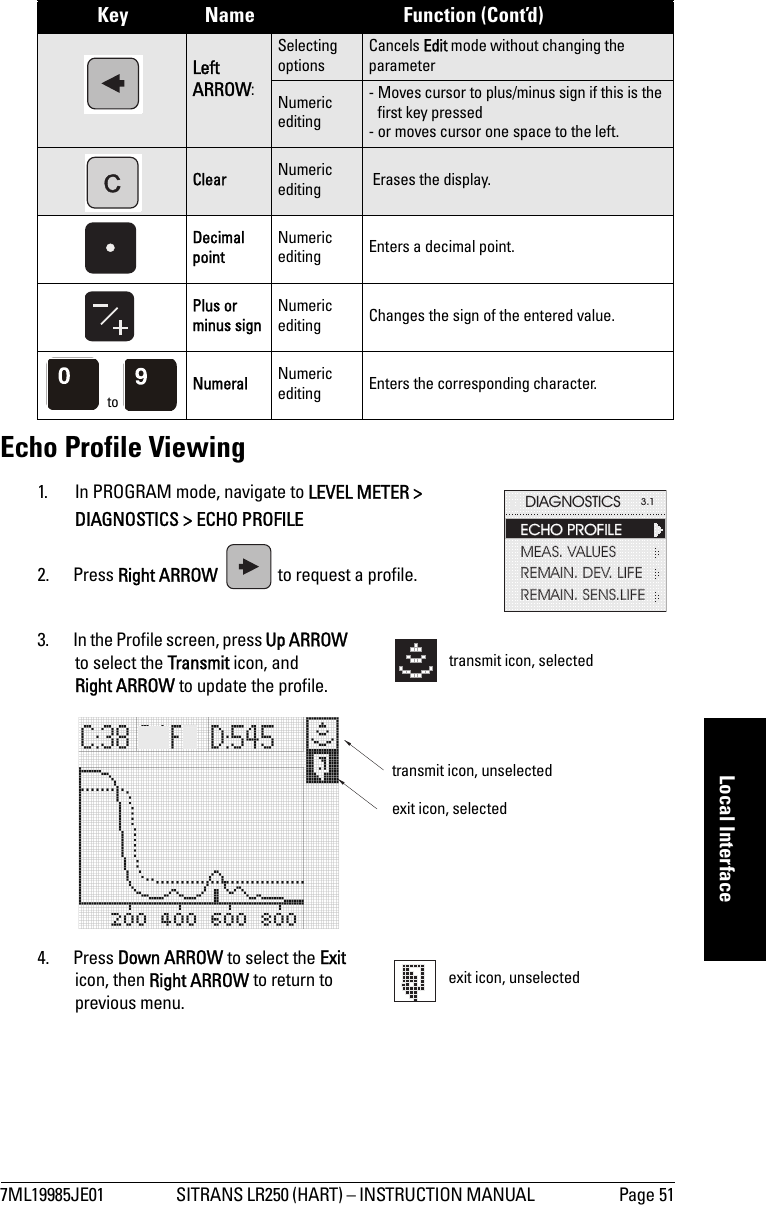 7ML19985JE01 SITRANS LR250 (HART) – INSTRUCTION MANUAL  Page 51mmmmmLocal InterfaceEcho Profile Viewing1. In PROGRAM mode, navigate to LEVEL METER &gt; DIAGNOSTICS &gt; ECHO PROFILE2. Press Right ARROW   to request a profile.3. In the Profile screen, press Up ARROW to select the Transmit icon, and Right ARROW to update the profile. 4. Press Down ARROW to select the Exit icon, then Right ARROW to return to previous menu.Left ARROW: Selecting optionsCancels Edit mode without changing the parameterNumeric editing - Moves cursor to plus/minus sign if this is the first key pressed- or moves cursor one space to the left.Clear Numeric editing  Erases the display.Decimal pointNumeric editing Enters a decimal point.Plus or minus signNumeric editing Changes the sign of the entered value. to Numeral Numeric editing Enters the corresponding character.Key Name Function (Cont’d)CDIAGNOSTICS3.1ECHO PROFILEMEAS. VALUESREMAIN. DEV. LIFEREMAIN. SENS.LIFEECHO PROFILEMEAS. VALUESREMAIN. DEV. LIFEREMAIN. SENS.LIFEtransmit icon, selectedtransmit icon, unselectedexit icon, selectedexit icon, unselected