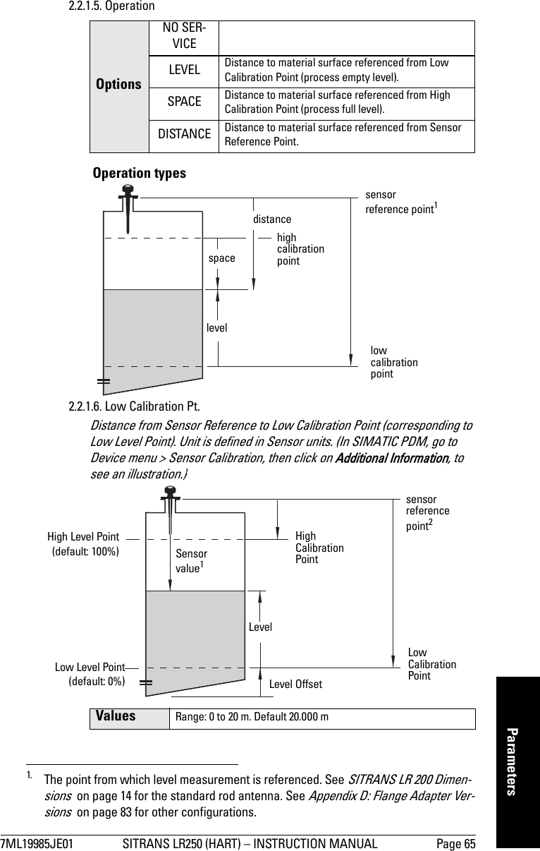 7ML19985JE01 SITRANS LR250 (HART) – INSTRUCTION MANUAL Page 65mmmmmParameters2.2.1.5. OperationOperation types12.2.1.6. Low Calibration Pt. Distance from Sensor Reference to Low Calibration Point (corresponding to Low Level Point). Unit is defined in Sensor units. (In SIMATIC PDM, go to Device menu &gt; Sensor Calibration, then click on Additional Information, to see an illustration.)2 OptionsNO SER-VICELEVEL Distance to material surface referenced from Low Calibration Point (process empty level).SPACE Distance to material surface referenced from High Calibration Point (process full level).DISTANCE Distance to material surface referenced from Sensor Reference Point.1. The point from which level measurement is referenced. See SITRANS LR 200 Dimen-sions  on page 14 for the standard rod antenna. See Appendix D: Flange Adapter Ver-sions  on page 83 for other configurations.Values Range: 0 to 20 m. Default 20.000 mhigh calibration pointlow calibration pointlevelspacedistancesensor reference point1 High Level Point(default: 100%)sensor reference point2 Low Level Point(default: 0%)LevelLow Calibration PointHigh Calibration PointLevel OffsetSensor value1