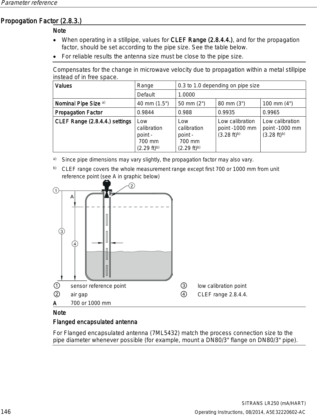 Parameter reference    SITRANS LR250 (mA/HART) 146 Operating Instructions, 08/2014, A5E32220602-AC Propogation Factor (2.8.3.)  Note • When operating in a stillpipe, values for CLEF Range (2.8.4.4.), and for the propagation factor, should be set according to the pipe size. See the table below. • For reliable results the antenna size must be close to the pipe size. Compensates for the change in microwave velocity due to propagation within a metal stillpipe instead of in free space. Values Range 0.3 to 1.0 depending on pipe size Default 1.0000 Nominal Pipe Size a) 40 mm (1.5&quot;) 50 mm (2&quot;) 80 mm (3&quot;) 100 mm (4&quot;) Propagation Factor 0.9844 0.988 0.9935 0.9965 CLEF Range (2.8.4.4.) settings Low calibration point - 700 mm (2.29 ft)b) Low calibration point - 700 mm (2.29 ft)b) Low calibration point -1000 mm (3.28 ft)b) Low calibration point -1000 mm (3.28 ft)b)  a) Since pipe dimensions may vary slightly, the propagation factor may also vary. b) CLEF range covers the whole measurement range except first 700 or 1000 mm from unit reference point (see A in graphic below)  ① sensor reference point ③ low calibration point ② air gap ④ CLEF range 2.8.4.4. A 700 or 1000 mm  Note Flanged encapsulated antenna For Flanged encapsulated antenna (7ML5432) match the process connection size to the pipe diameter whenever possible (for example, mount a DN80/3&quot; flange on DN80/3&quot; pipe). 
