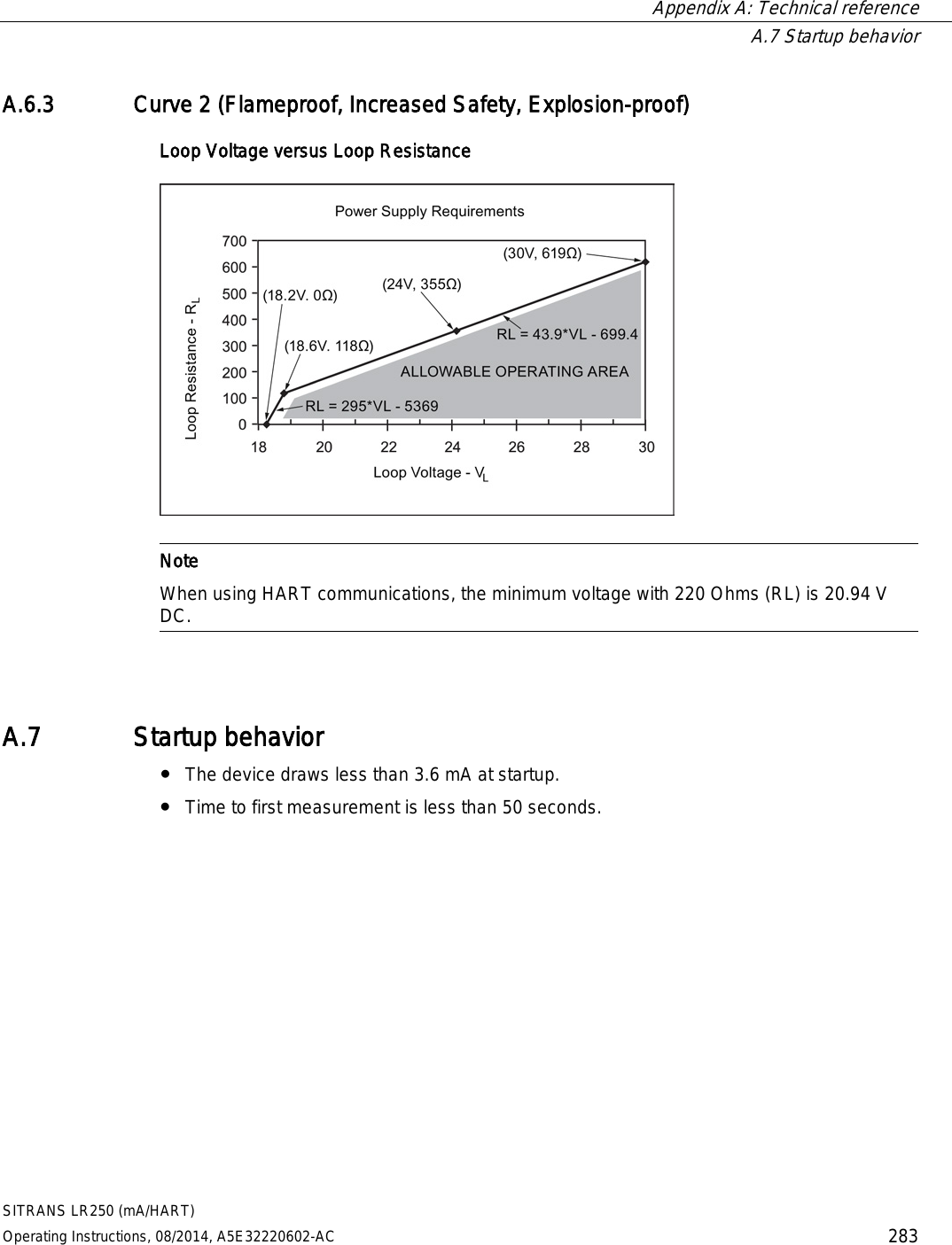  Appendix A: Technical reference  A.7 Startup behavior SITRANS LR250 (mA/HART) Operating Instructions, 08/2014, A5E32220602-AC 283 A.6.3 Curve 2 (Flameproof, Increased Safety, Explosion-proof) Loop Voltage versus Loop Resistance    Note When using HART communications, the minimum voltage with 220 Ohms (RL) is 20.94 V DC.  A.7 Startup behavior ● The device draws less than 3.6 mA at startup. ● Time to first measurement is less than 50 seconds. 