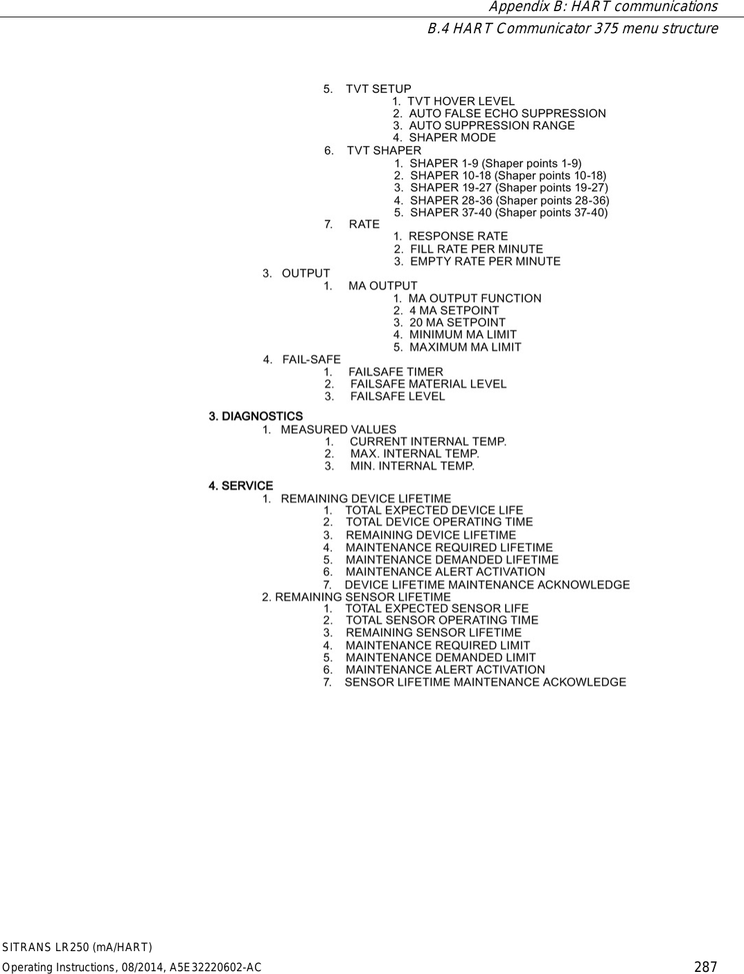  Appendix B: HART communications  B.4 HART Communicator 375 menu structure SITRANS LR250 (mA/HART) Operating Instructions, 08/2014, A5E32220602-AC 287  