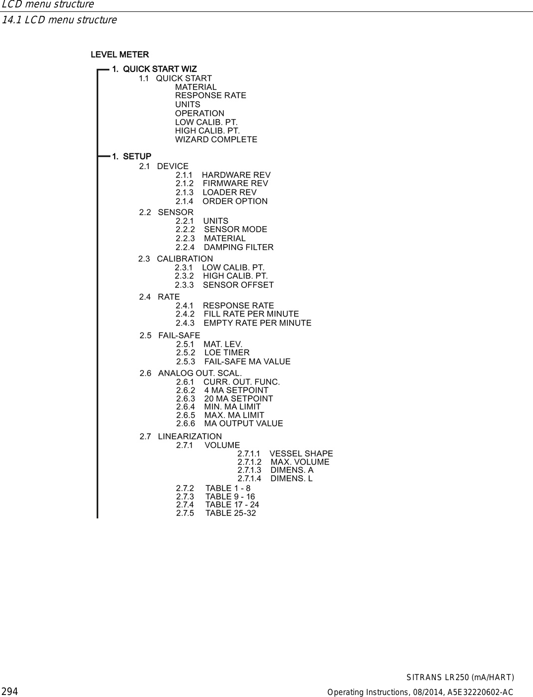 LCD menu structure   14.1 LCD menu structure  SITRANS LR250 (mA/HART) 294 Operating Instructions, 08/2014, A5E32220602-AC  