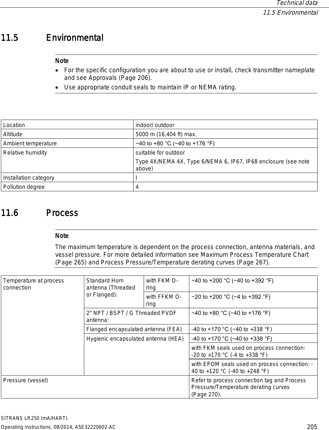  Technical data  11.5 Environmental SITRANS LR250 (mA/HART) Operating Instructions, 08/2014, A5E32220602-AC 205 11.5 Environmental   Note • For the specific configuration you are about to use or install, check transmitter nameplate and see Approvals (Page 206).  • Use appropriate conduit seals to maintain IP or NEMA rating.    Location indoor/ outdoor Altitude 5000 m (16,404 ft) max. Ambient temperature −40 to +80 °C (−40 to +176 °F) Relative humidity suitable for outdoor  Type 4X/NEMA 4X, Type 6/NEMA 6, IP67, IP68 enclosure (see note above) Installation category  I Pollution degree 4  11.6 Process   Note The maximum temperature is dependent on the process connection, antenna materials, and vessel pressure. For more detailed information see Maximum Process Temperature Chart (Page 265) and Process Pressure/Temperature derating curves (Page 267).   Temperature at process connection Standard Horn antenna (Threaded or Flanged):  with FKM O-ring −40 to +200 °C (−40 to +392 °F) with FFKM O-ring −20 to +200 °C (−4 to +392 °F) 2&quot; NPT / BSPT / G Threaded PVDF antenna: −40 to +80 °C (−40 to +176 °F) Flanged encapsulated antenna (FEA) -40 to +170 °C (−40 to +338 °F) Hygienic encapsulated antenna (HEA) -40 to +170 °C (−40 to +338 °F) with FKM seals used on process connection:  -20 to +170 °C (-4 to +338 °F) with EPDM seals used on process connection: -40 to +120 °C (-40 to +248 °F) Pressure (vessel) Refer to process connection tag and Process Pressure/Temperature derating curves (Page 270).  