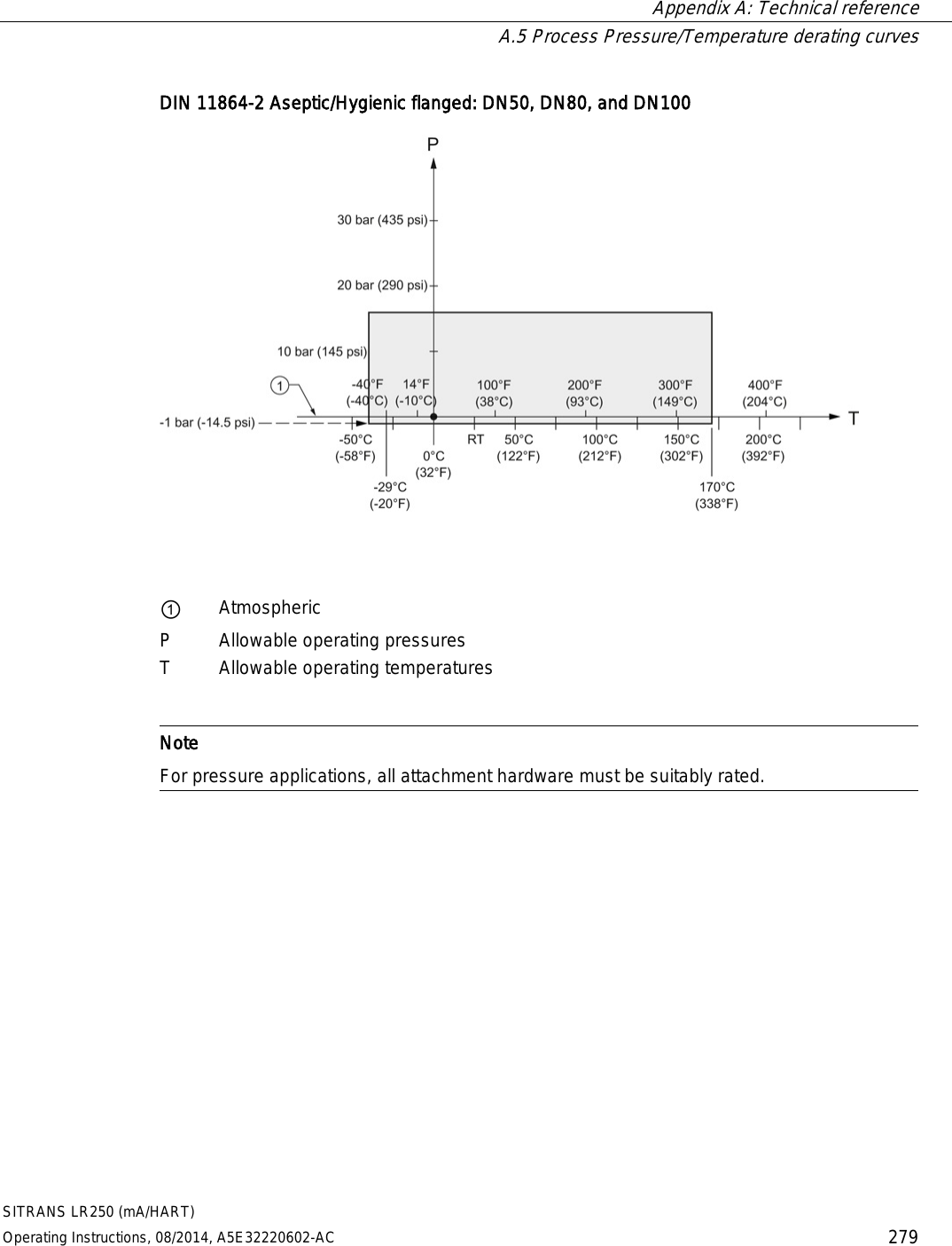  Appendix A: Technical reference  A.5 Process Pressure/Temperature derating curves SITRANS LR250 (mA/HART) Operating Instructions, 08/2014, A5E32220602-AC 279 DIN 11864-2 Aseptic/Hygienic flanged: DN50, DN80, and DN100   ① Atmospheric P Allowable operating pressures T Allowable operating temperatures    Note For pressure applications, all attachment hardware must be suitably rated.  