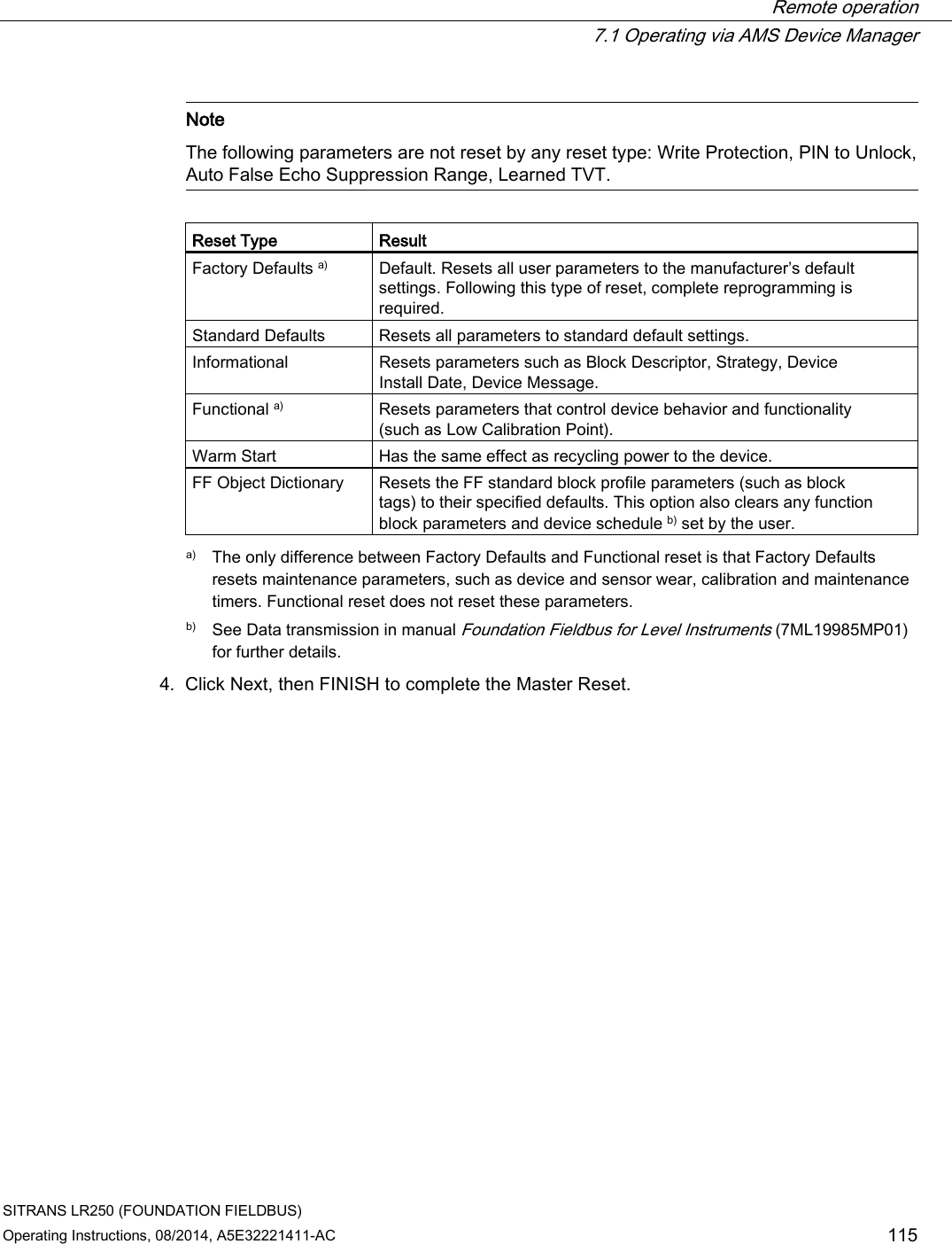  Remote operation  7.1 Operating via AMS Device Manager SITRANS LR250 (FOUNDATION FIELDBUS) Operating Instructions, 08/2014, A5E32221411-AC 115    Note The following parameters are not reset by any reset type: Write Protection, PIN to Unlock, Auto False Echo Suppression Range, Learned TVT.   Reset Type Result Factory Defaults a) Default. Resets all user parameters to the manufacturer’s default settings. Following this type of reset, complete reprogramming is required. Standard Defaults Resets all parameters to standard default settings. Informational Resets parameters such as Block Descriptor, Strategy, Device Install Date, Device Message. Functional a) Resets parameters that control device behavior and functionality (such as Low Calibration Point). Warm Start Has the same effect as recycling power to the device. FF Object Dictionary Resets the FF standard block profile parameters (such as block tags) to their specified defaults. This option also clears any function block parameters and device schedule b) set by the user.  a) The only difference between Factory Defaults and Functional reset is that Factory Defaults resets maintenance parameters, such as device and sensor wear, calibration and maintenance timers. Functional reset does not reset these parameters. b) See Data transmission in manual Foundation Fieldbus for Level Instruments (7ML19985MP01) for further details. 4. Click Next, then FINISH to complete the Master Reset. 