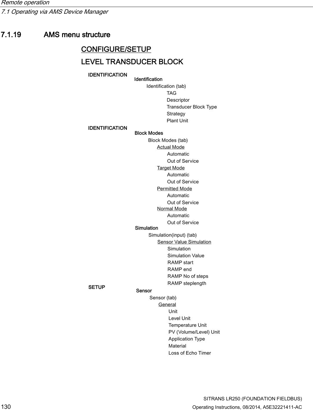 Remote operation   7.1 Operating via AMS Device Manager  SITRANS LR250 (FOUNDATION FIELDBUS) 130 Operating Instructions, 08/2014, A5E32221411-AC 7.1.19 AMS menu structure  