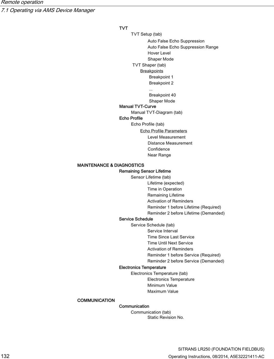 Remote operation   7.1 Operating via AMS Device Manager  SITRANS LR250 (FOUNDATION FIELDBUS) 132 Operating Instructions, 08/2014, A5E32221411-AC  