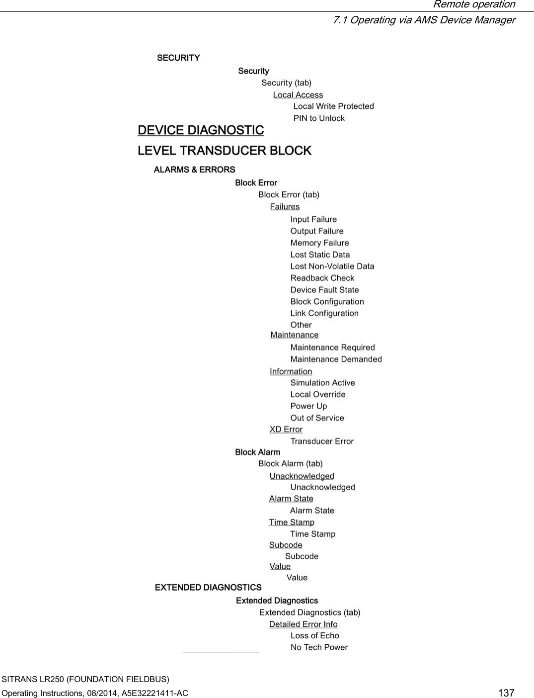  Remote operation  7.1 Operating via AMS Device Manager SITRANS LR250 (FOUNDATION FIELDBUS) Operating Instructions, 08/2014, A5E32221411-AC 137  